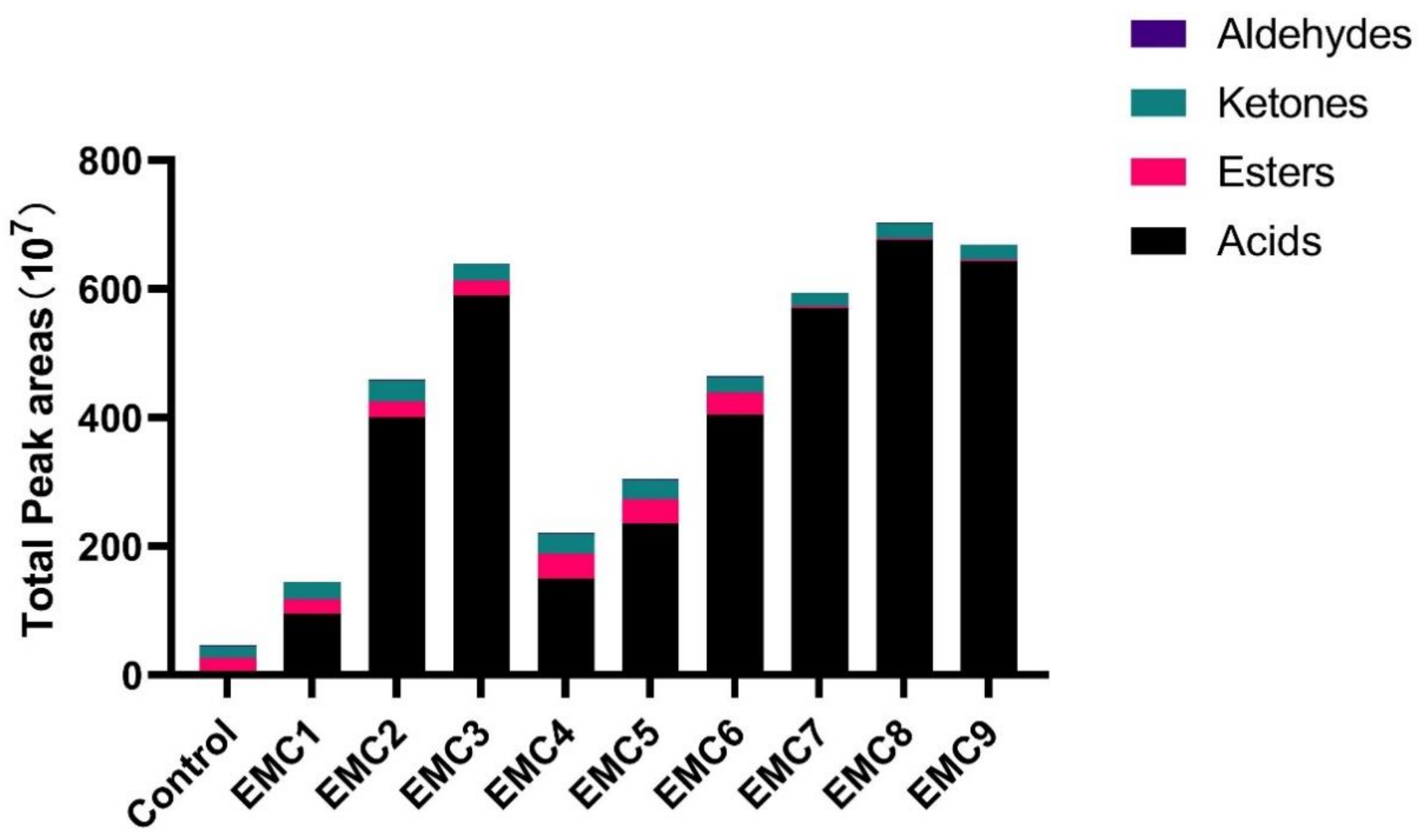 Gels 08 00160 g002 550