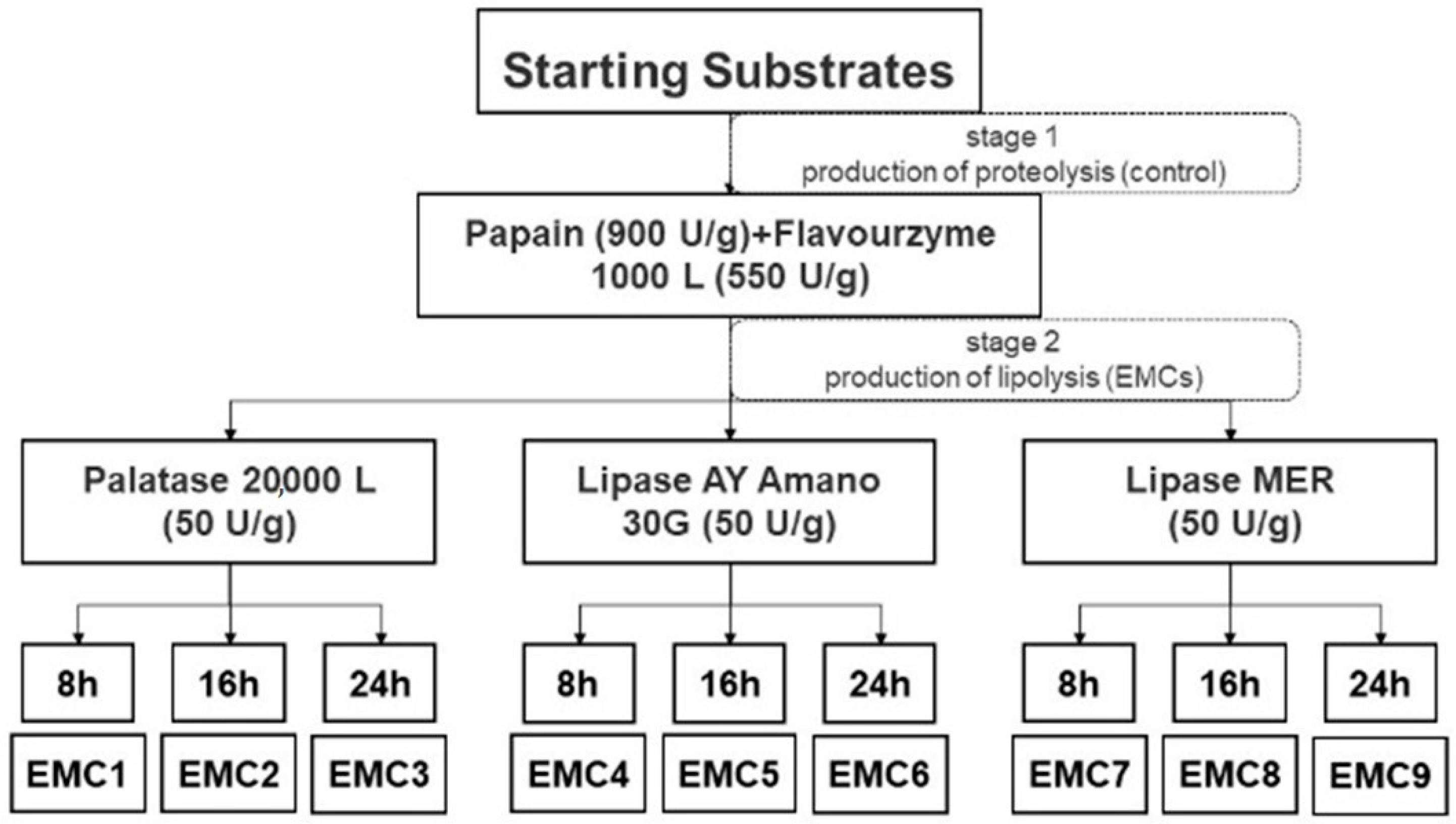 Gels 08 00160 g003 550