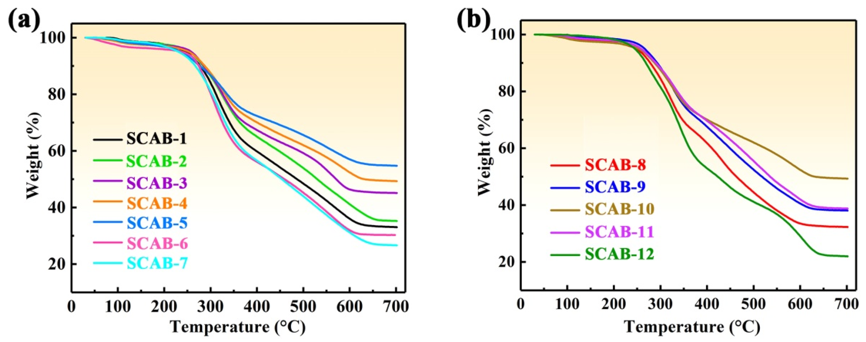 Gels 08 00165 g008 550