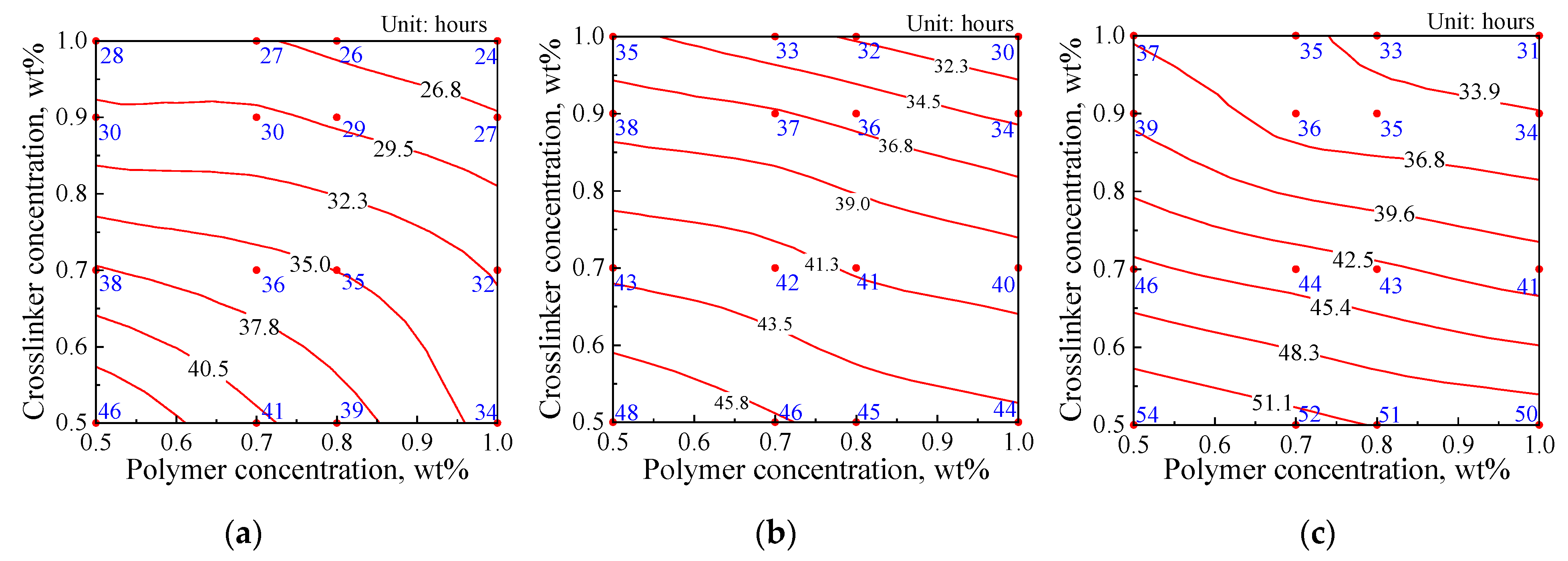 Gels 08 00166 g001 550