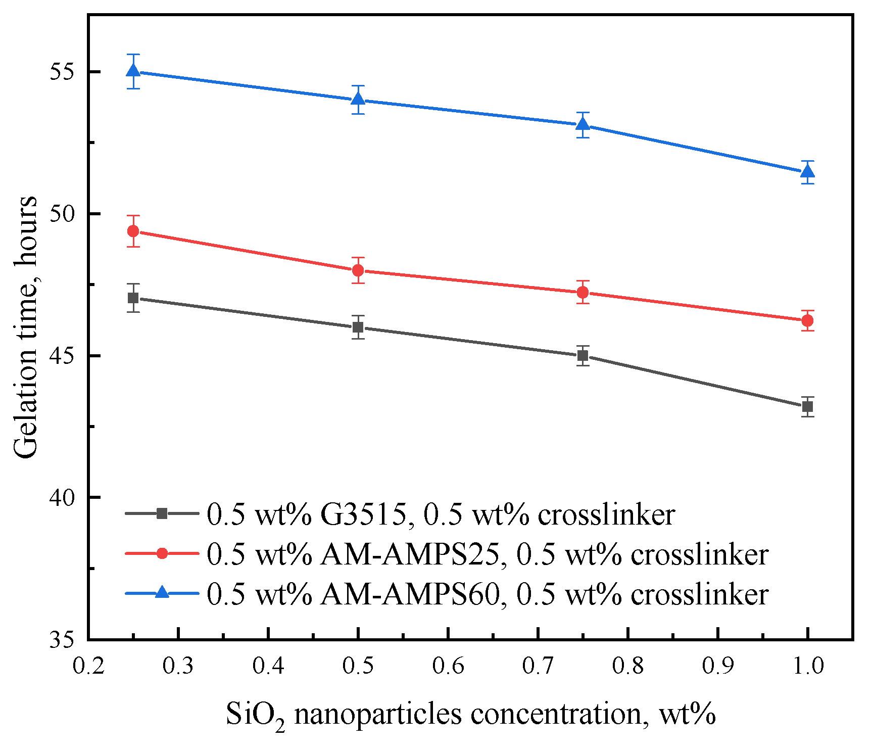 Gels 08 00166 g002 550