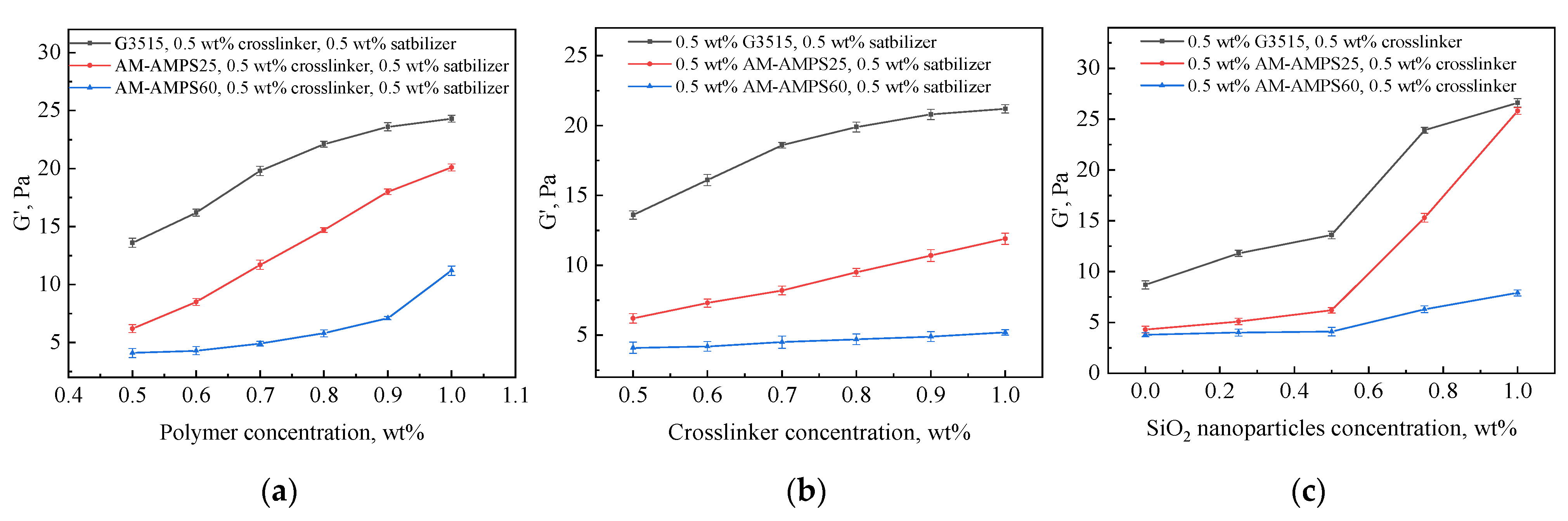 Gels 08 00166 g004 550