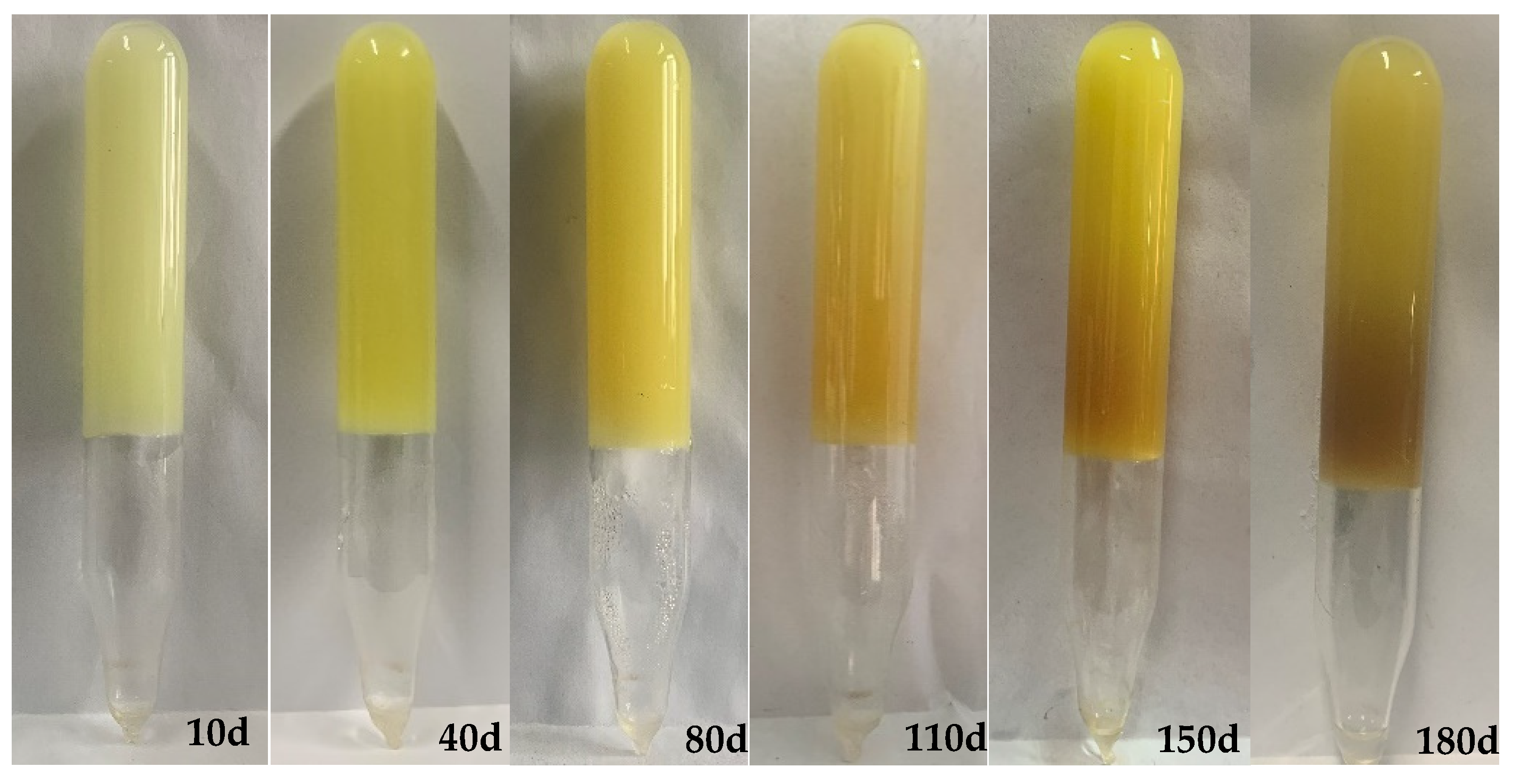 Gels 08 00166 g006 550