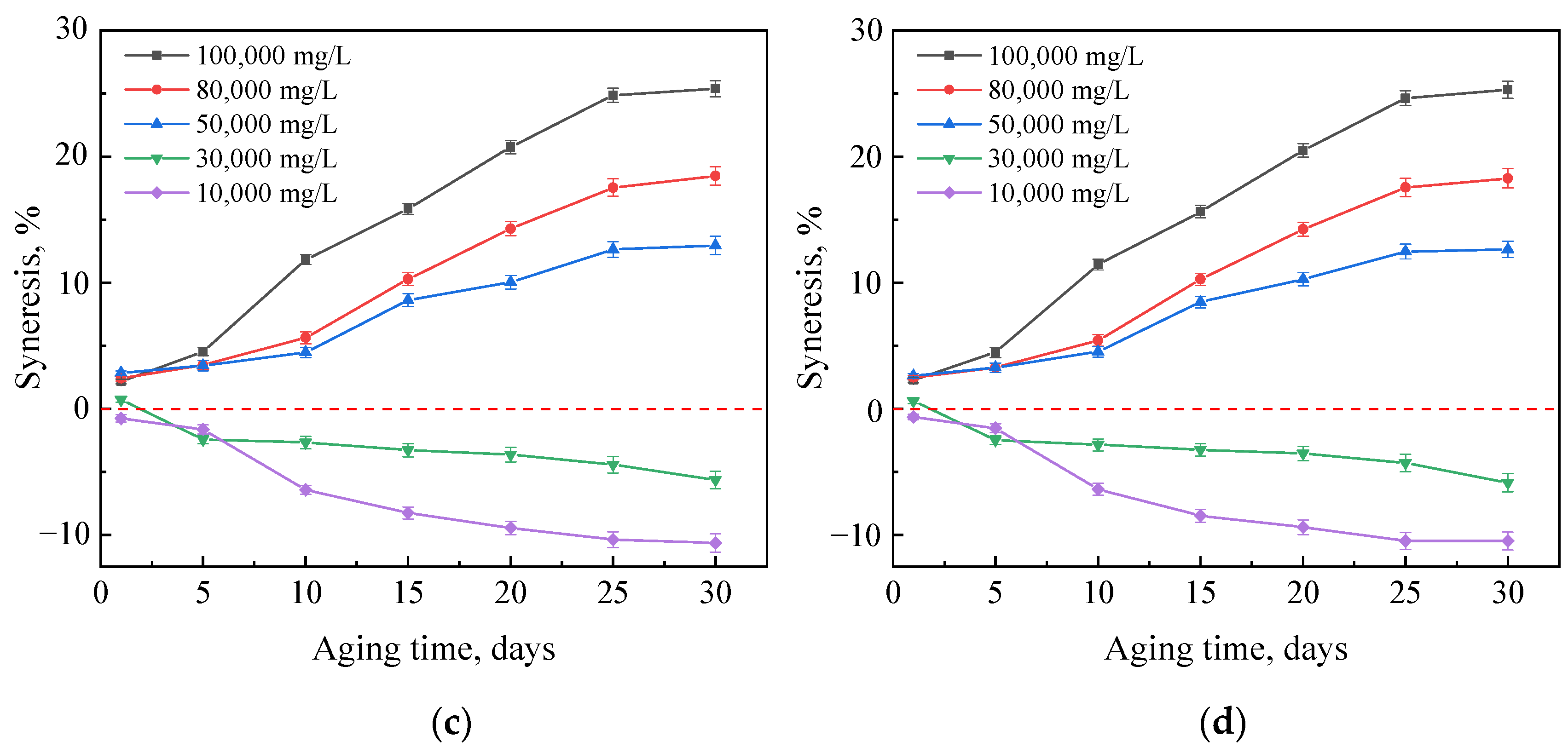 Gels 08 00166 g009b 550
