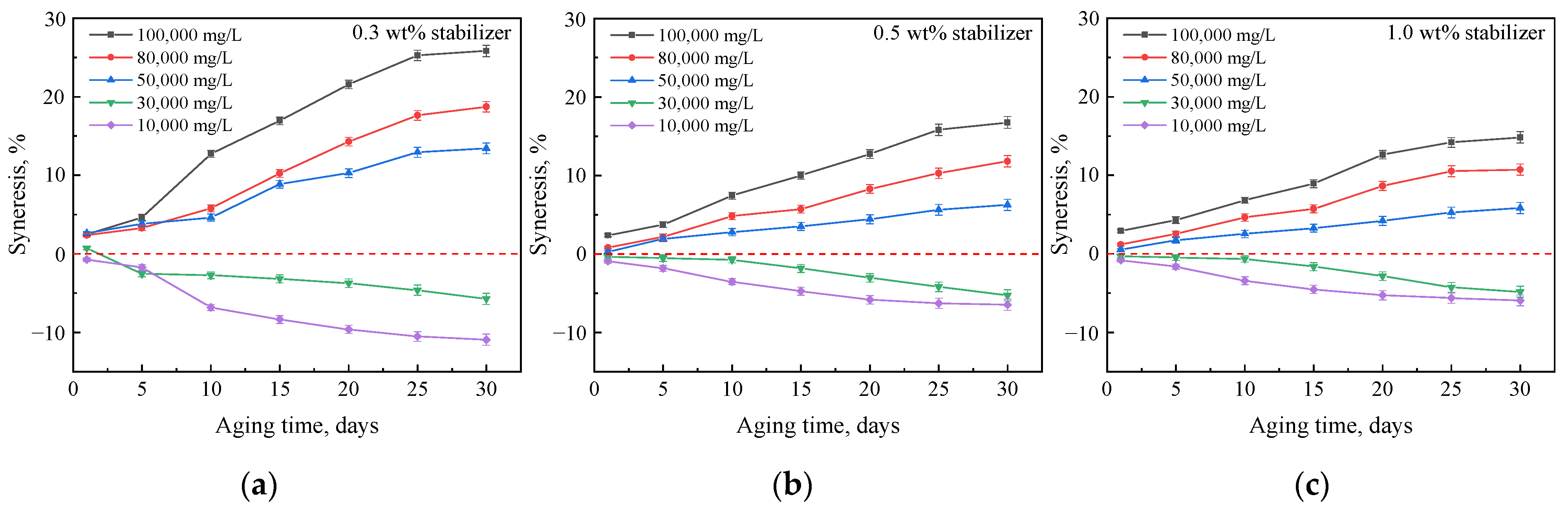 Gels 08 00166 g010 550