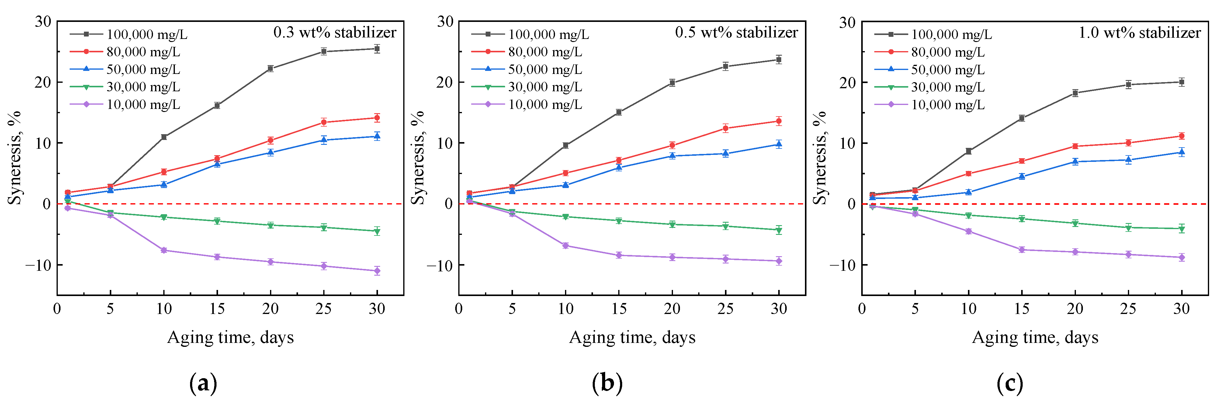 Gels 08 00166 g011 550