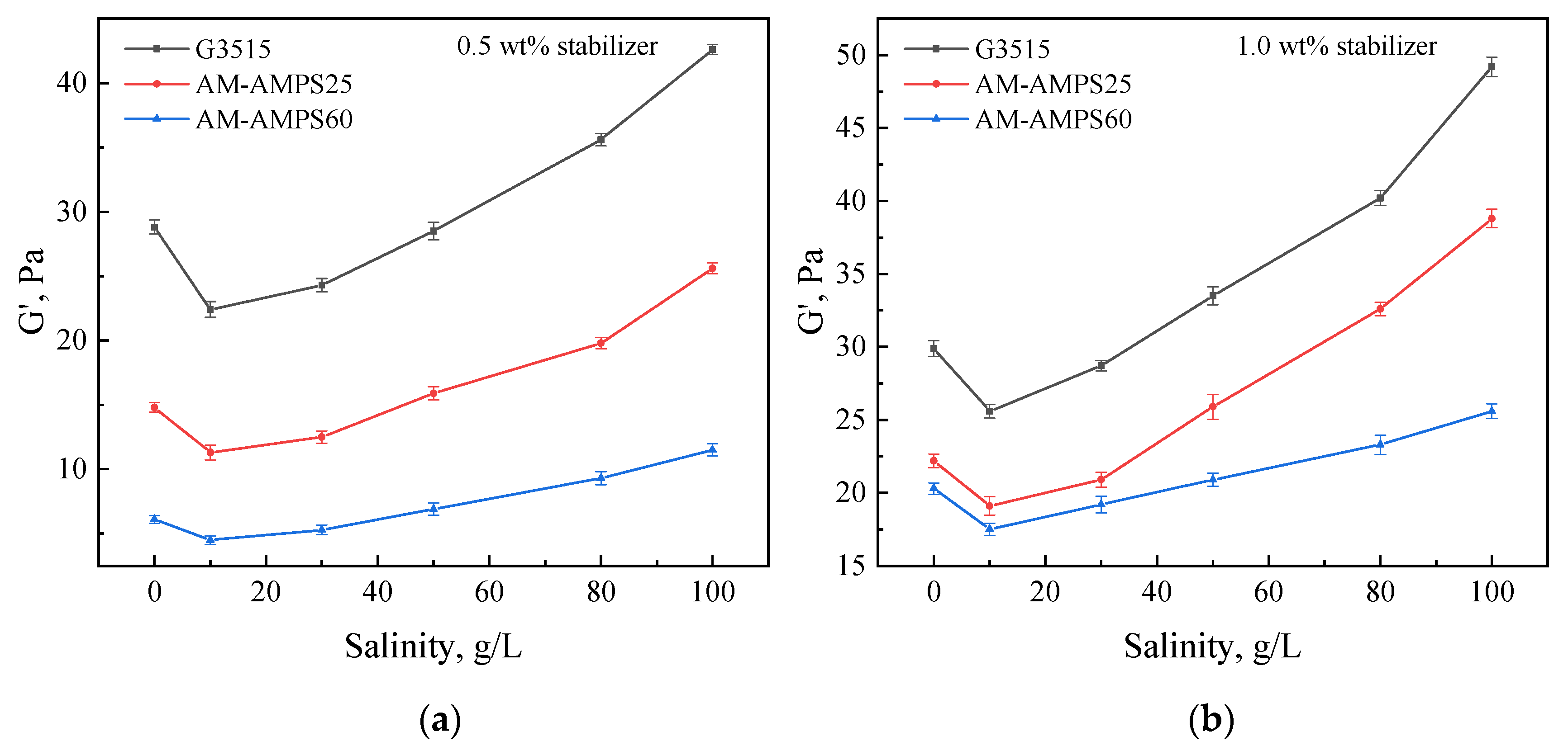 Gels 08 00166 g013 550