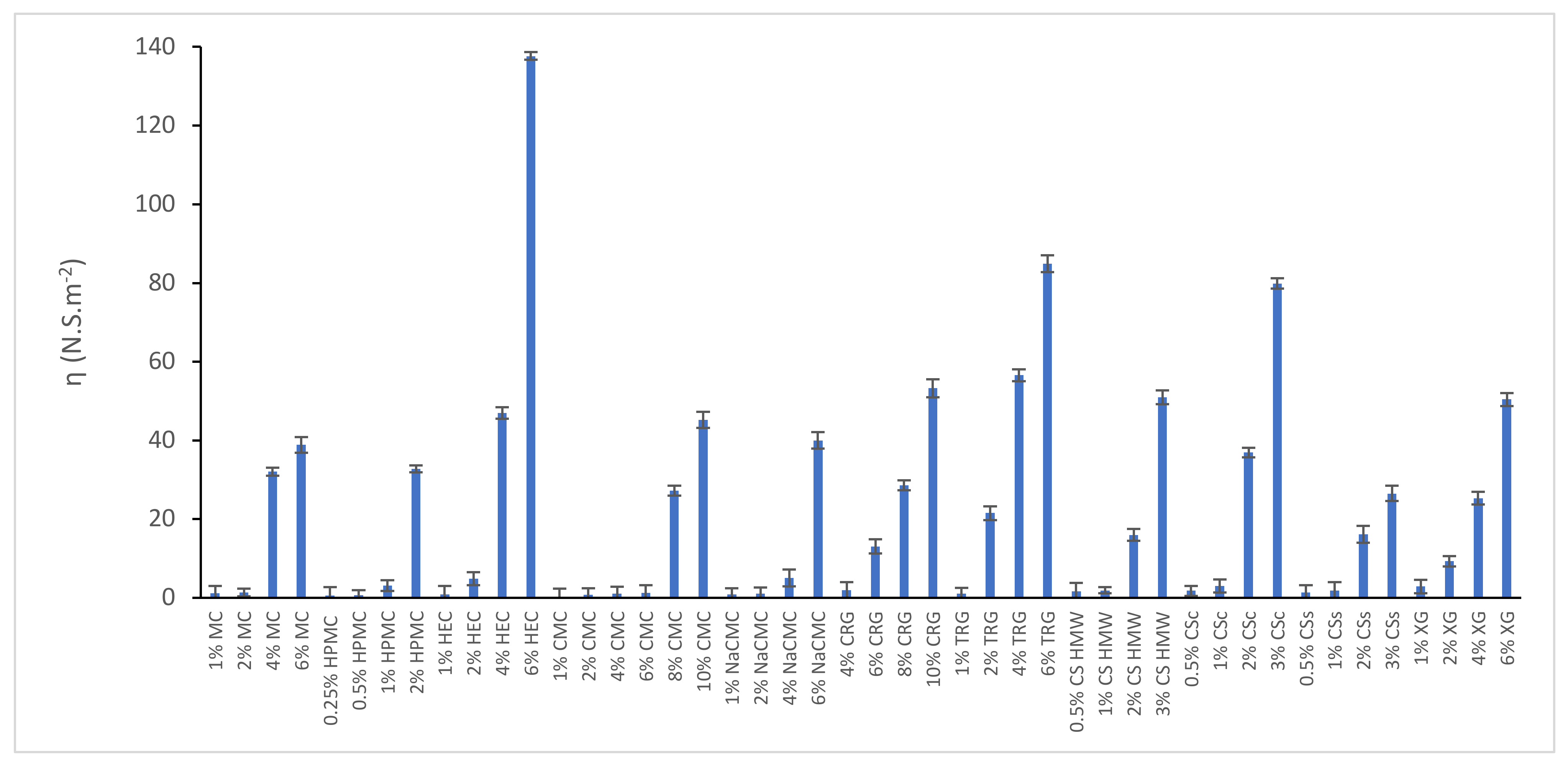 Gels 08 00168 g001 550