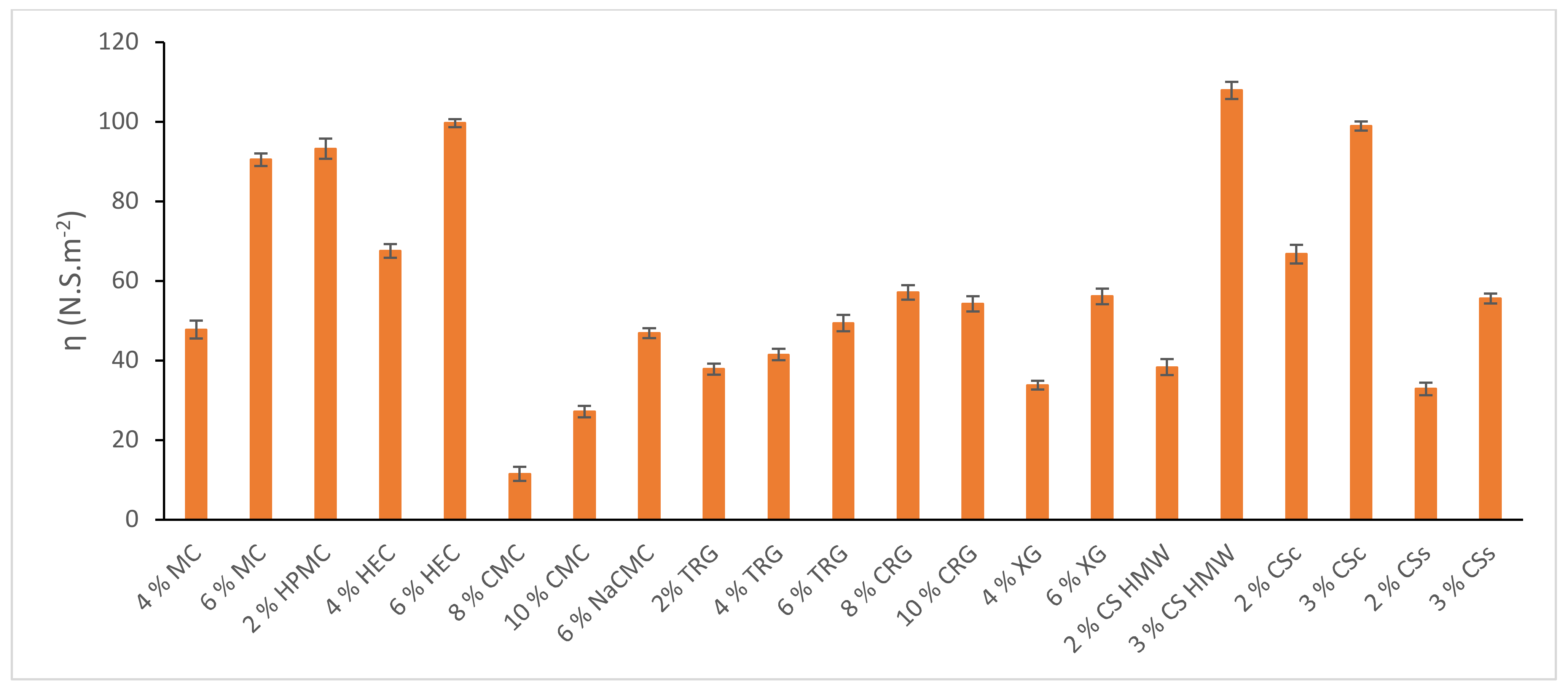 Gels 08 00168 g002 550