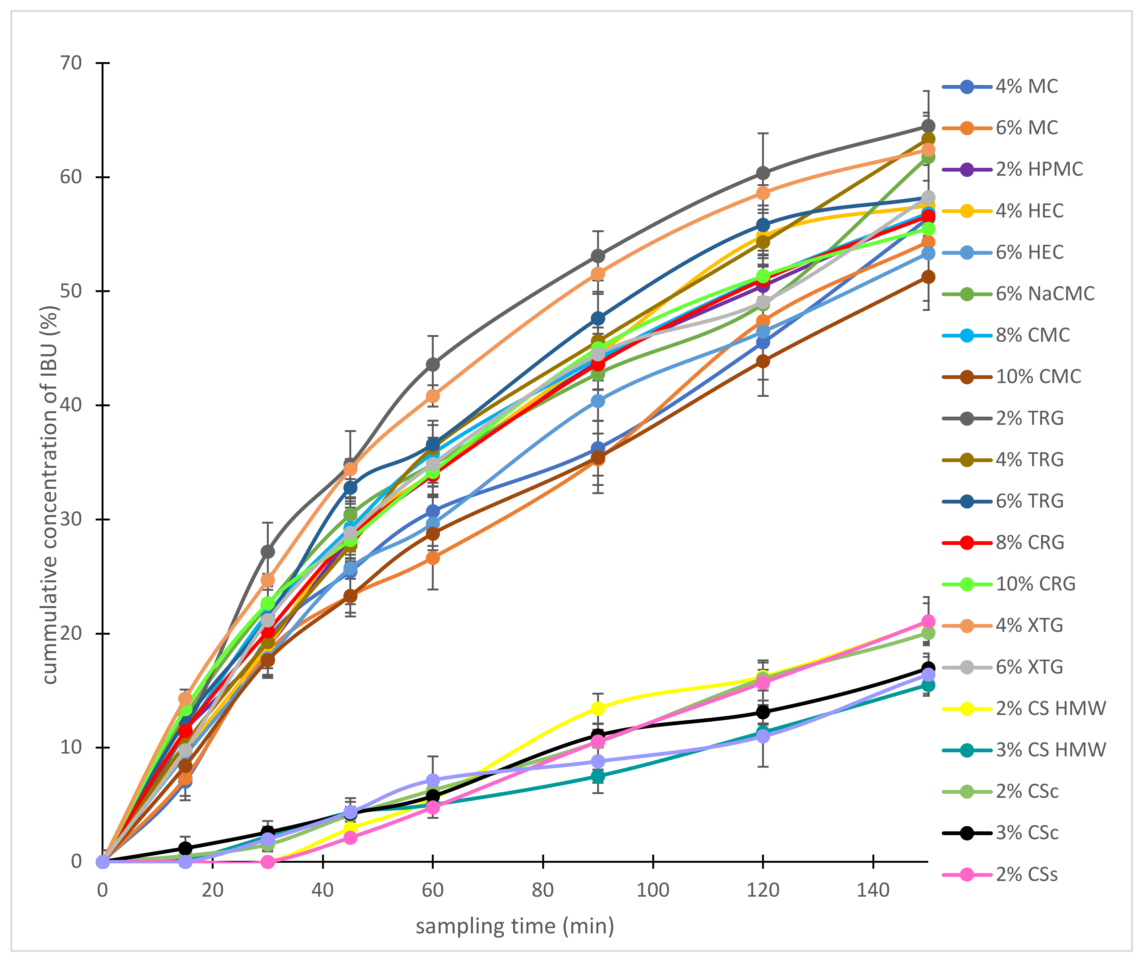 Gels 08 00168 g005 550