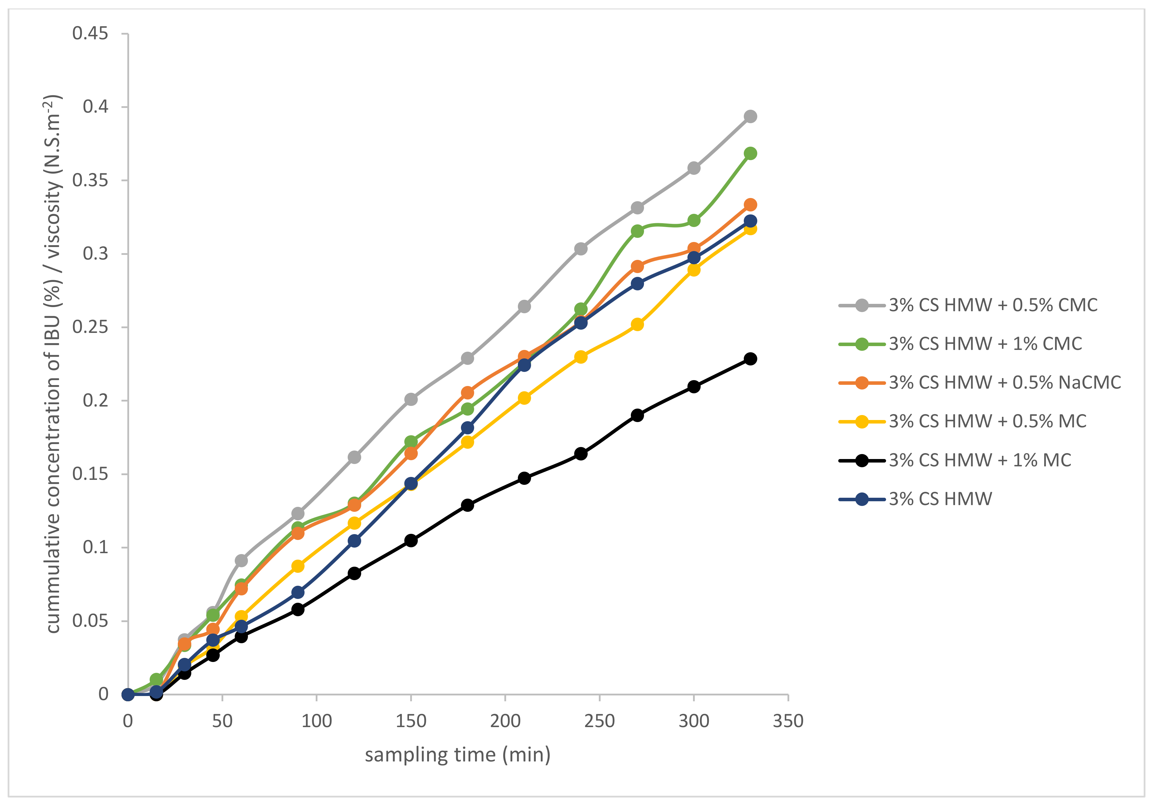 Gels 08 00168 g008 550