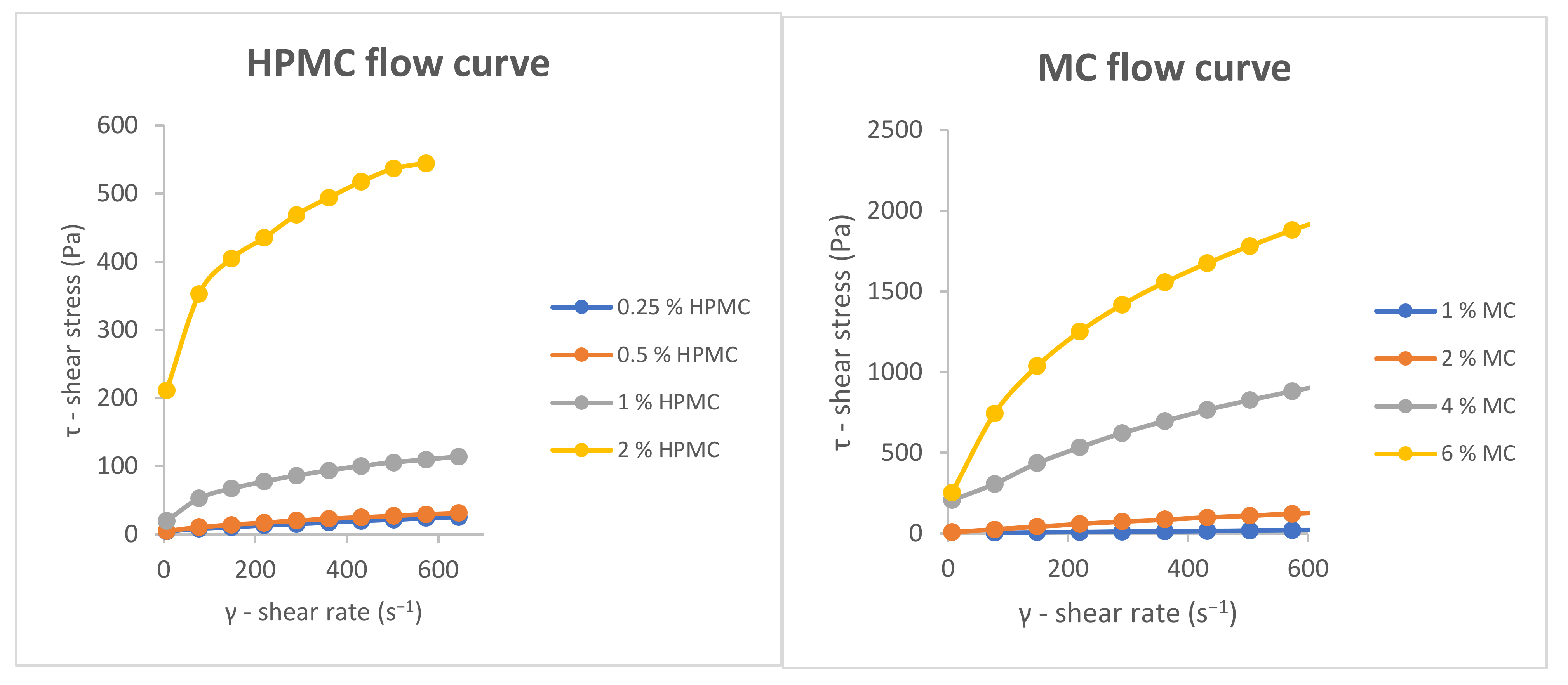 Gels 08 00168 g0a1a 550