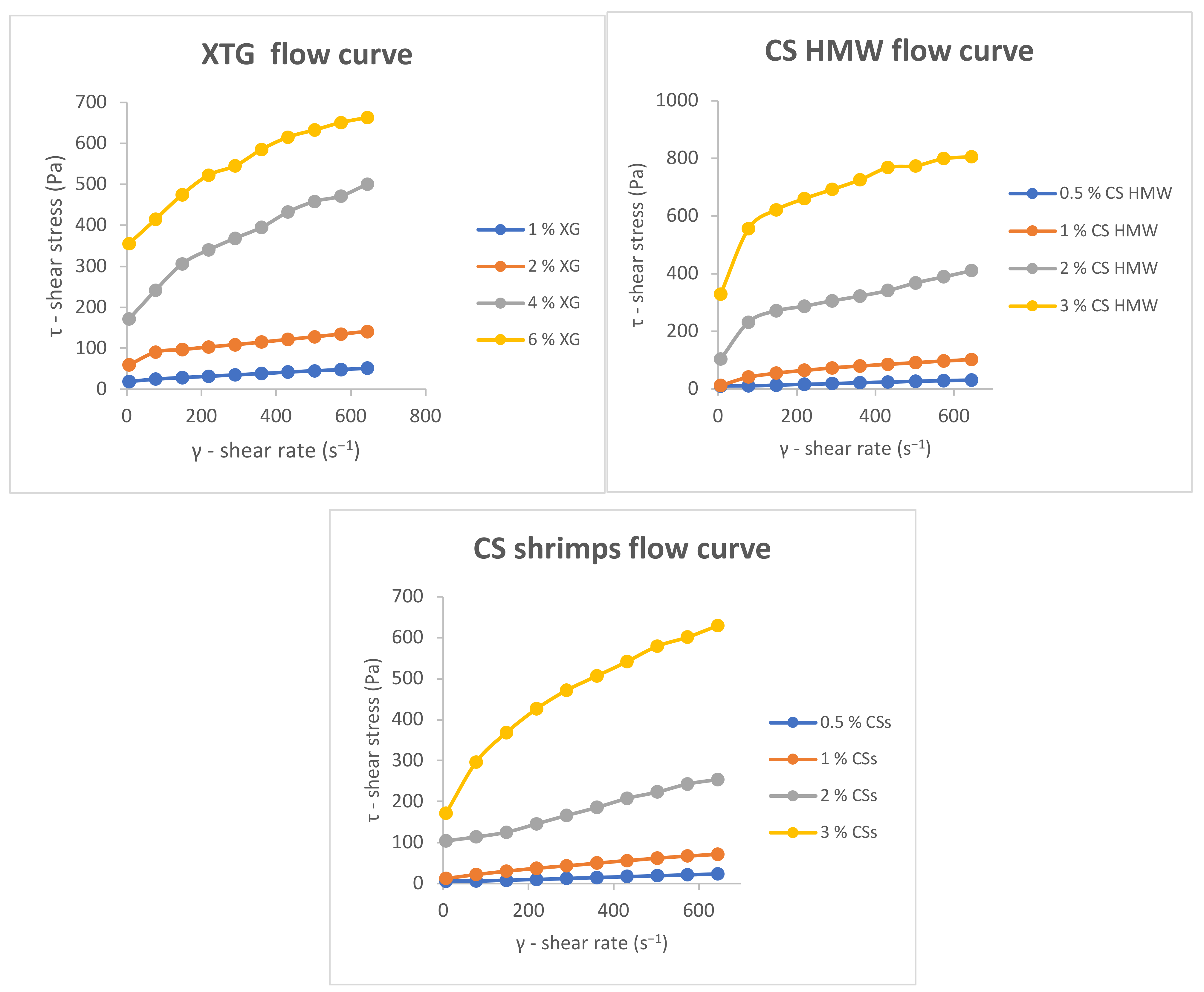 Gels 08 00168 g0a1c 550