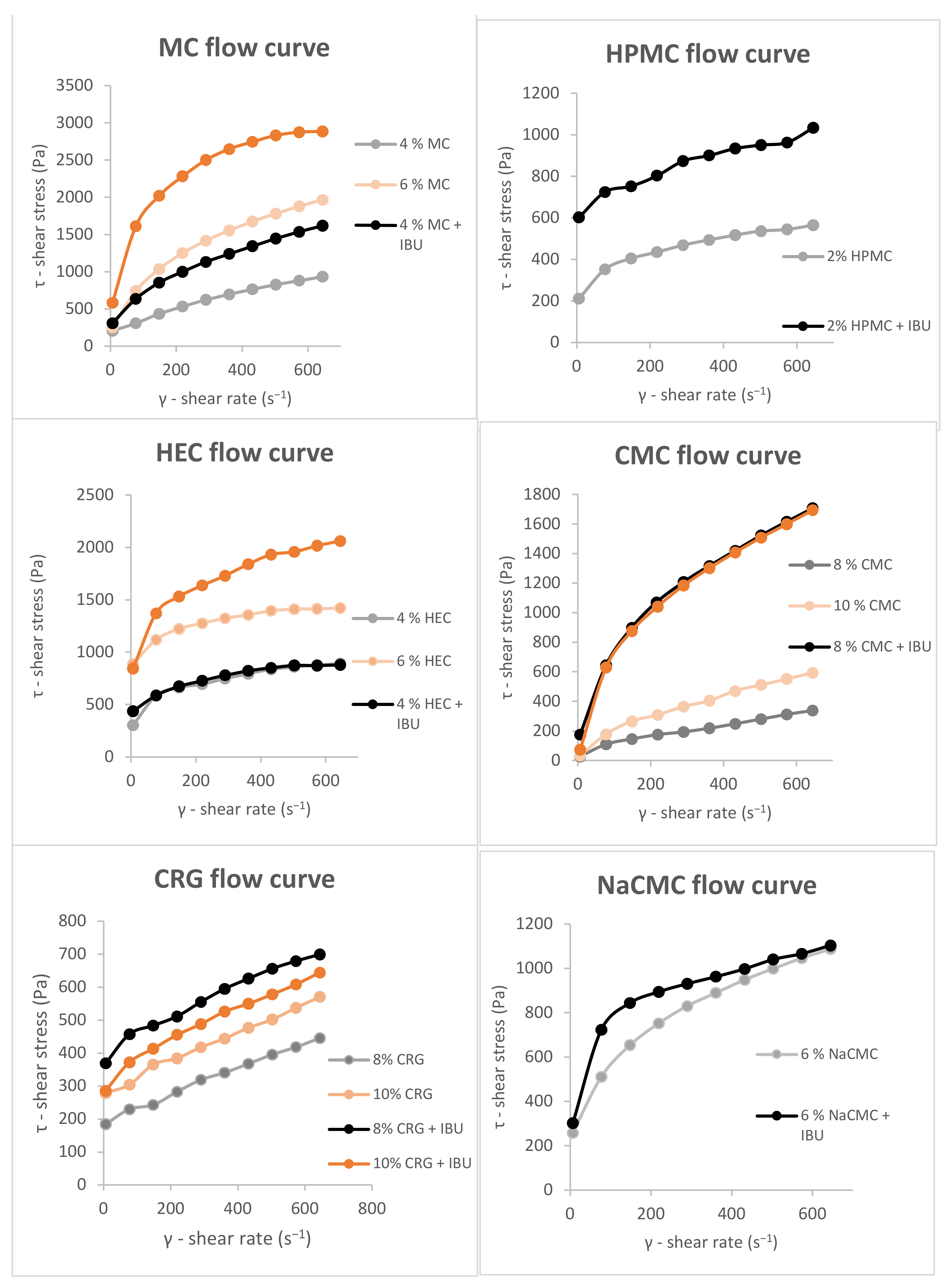Gels 08 00168 g0a2a 550