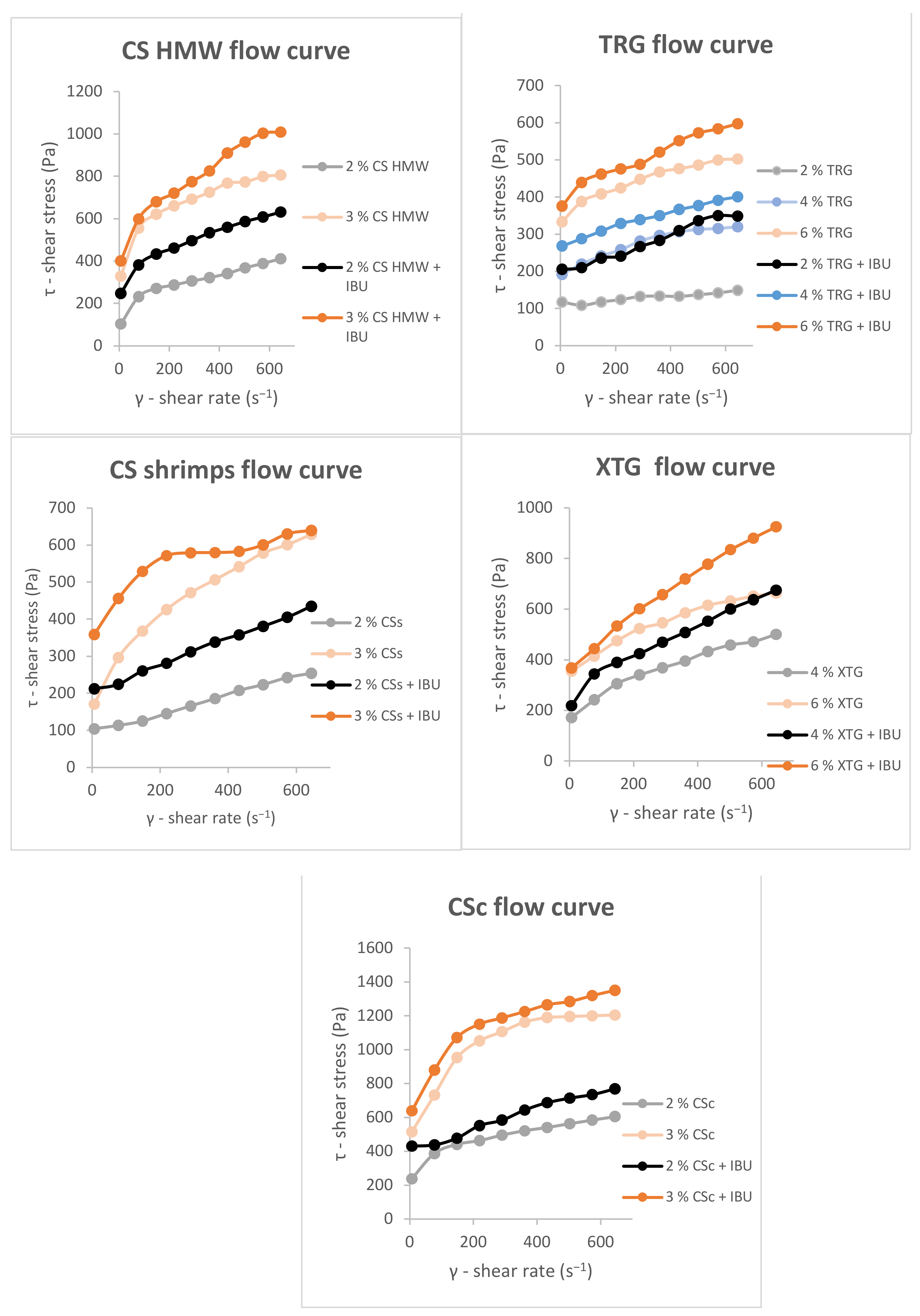 Gels 08 00168 g0a2b 550