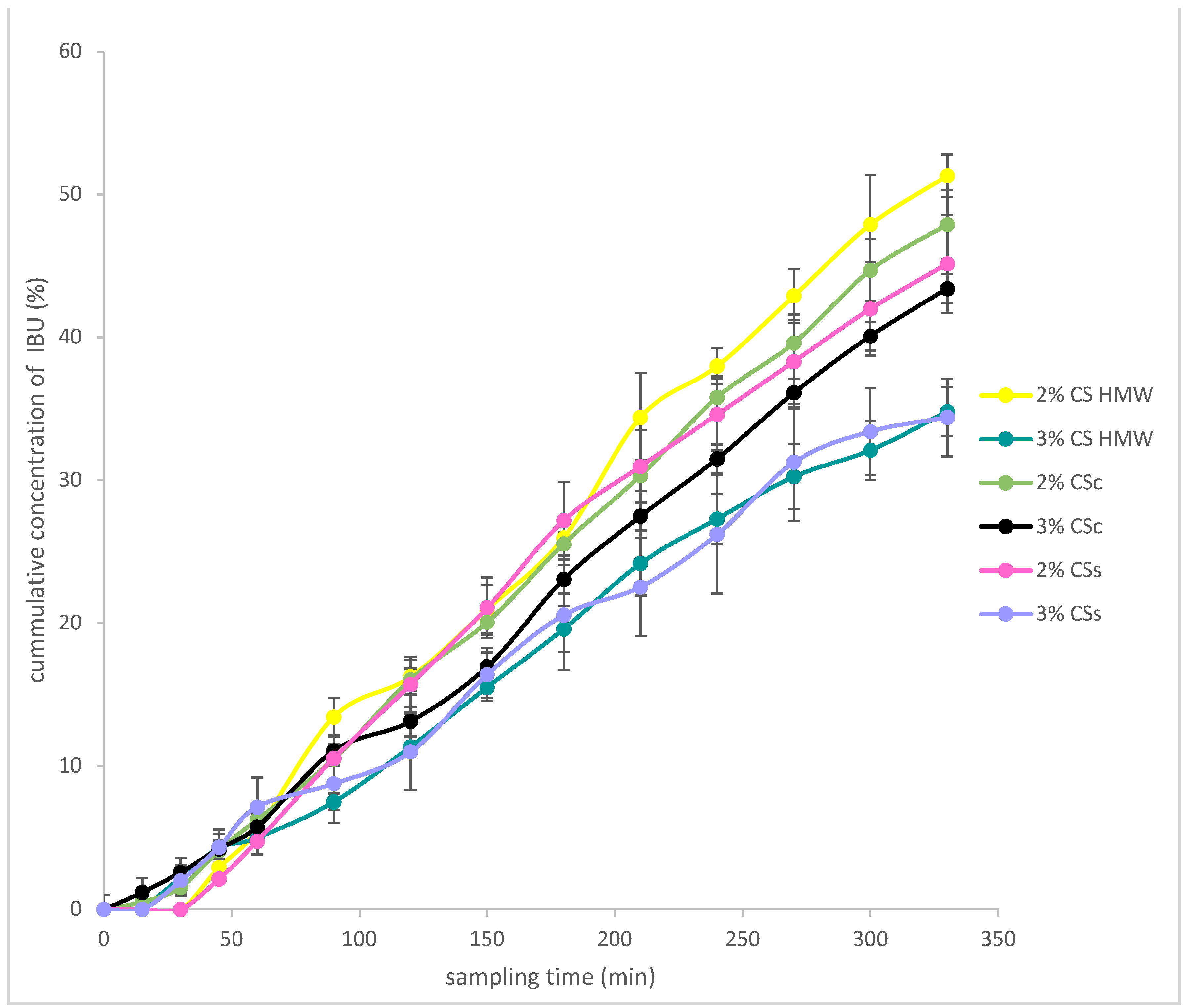 Gels 08 00168 g0a4 550