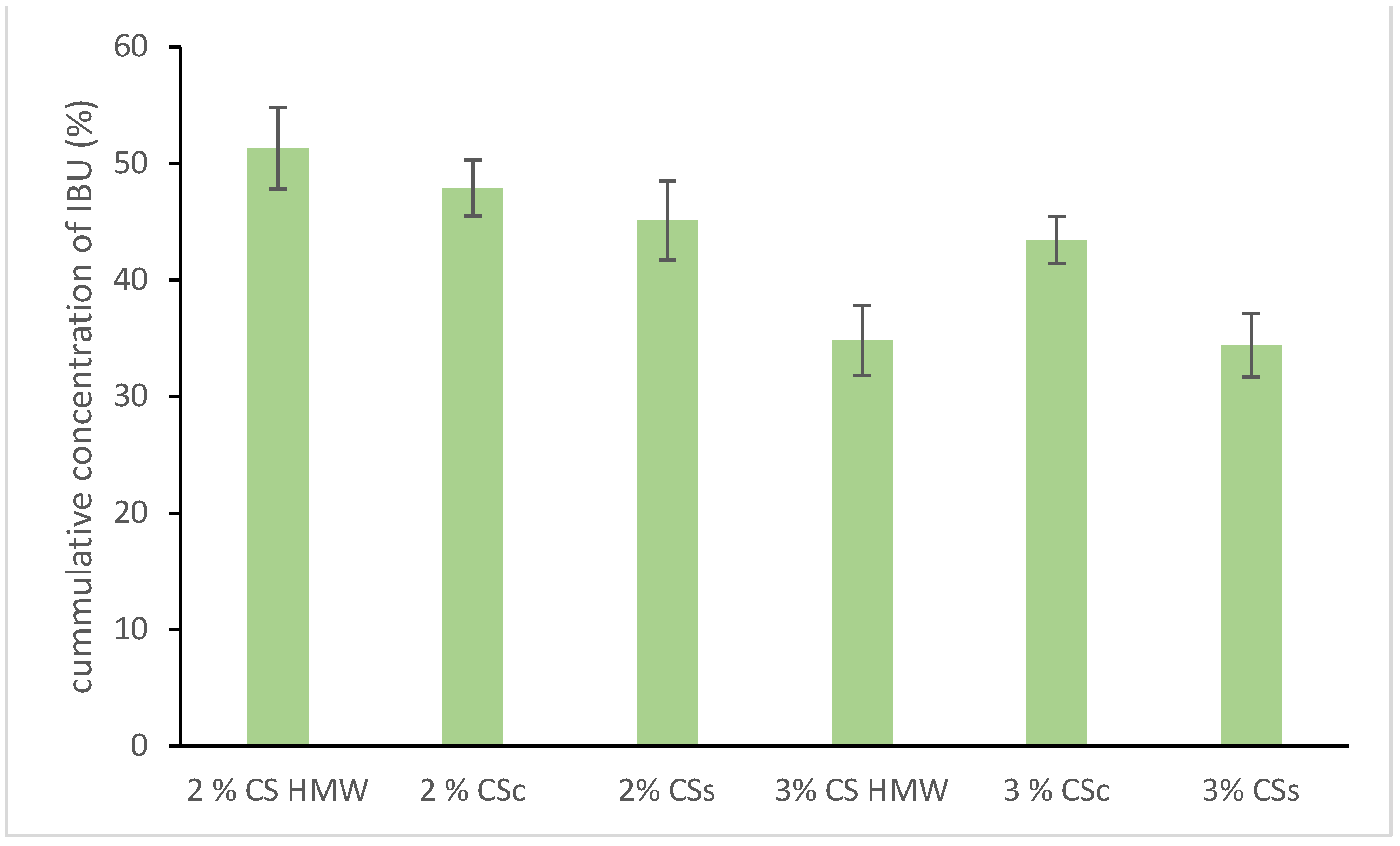 Gels 08 00168 g0a5 550