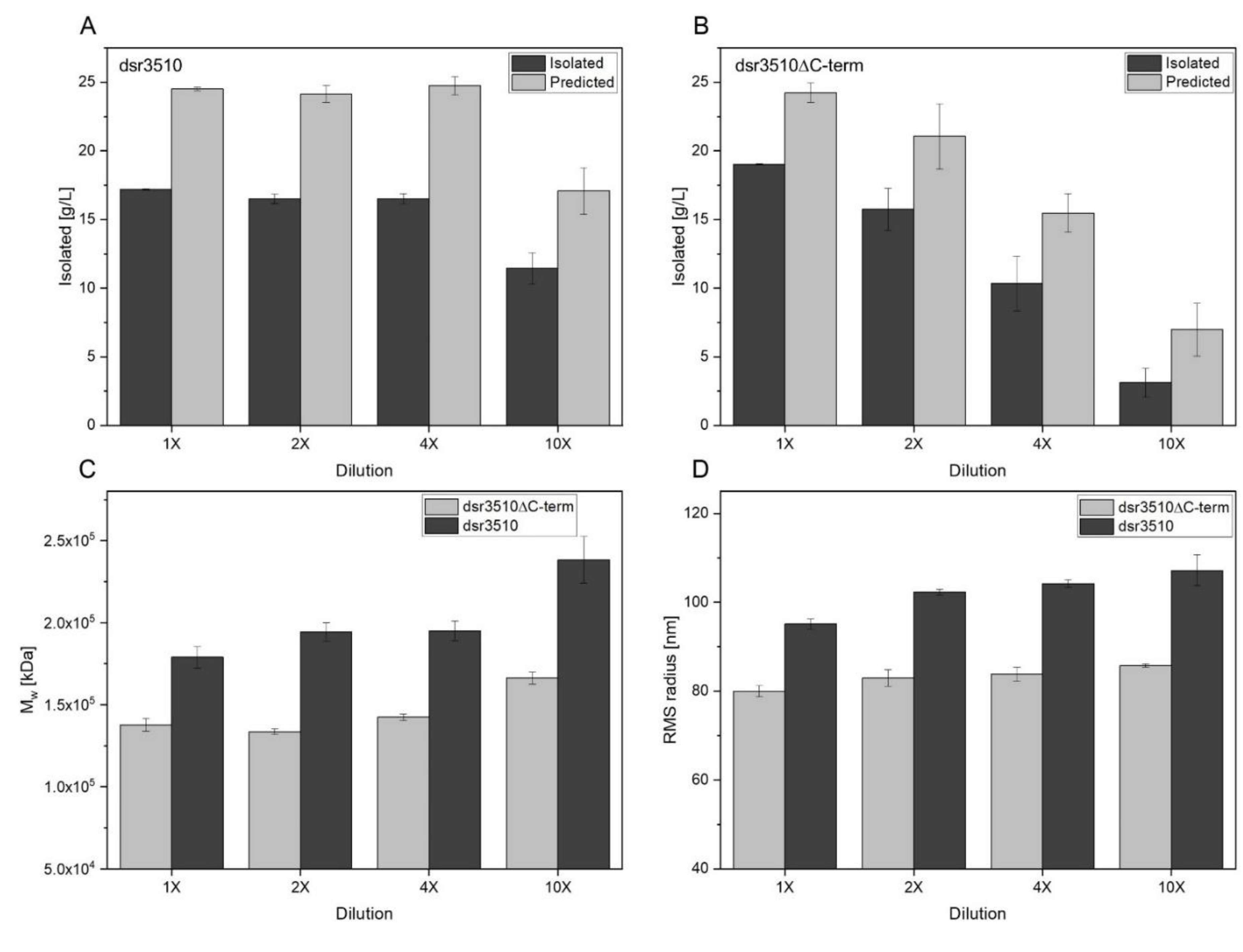 Gels 08 00171 g003 550