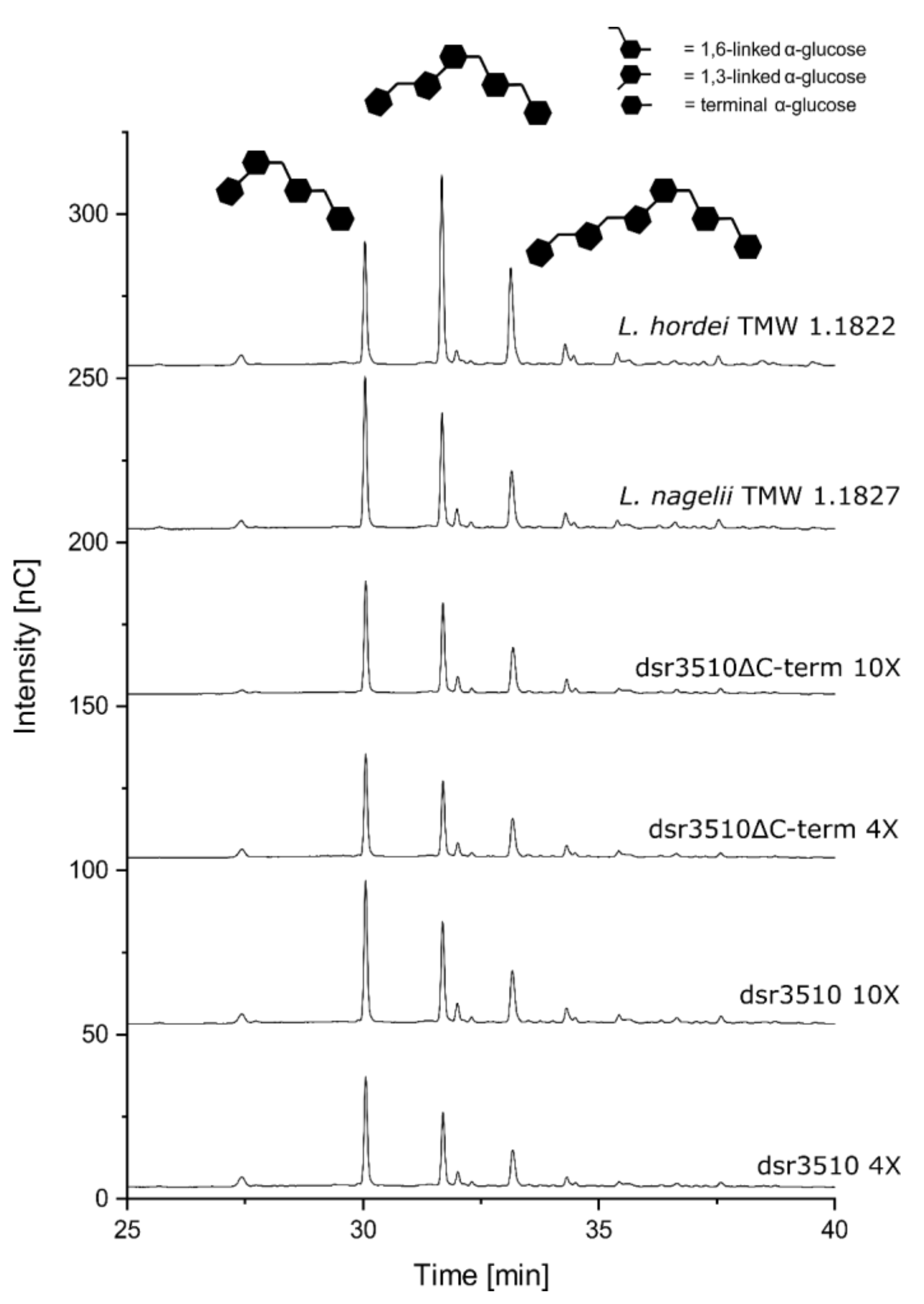 Gels 08 00171 g004 550