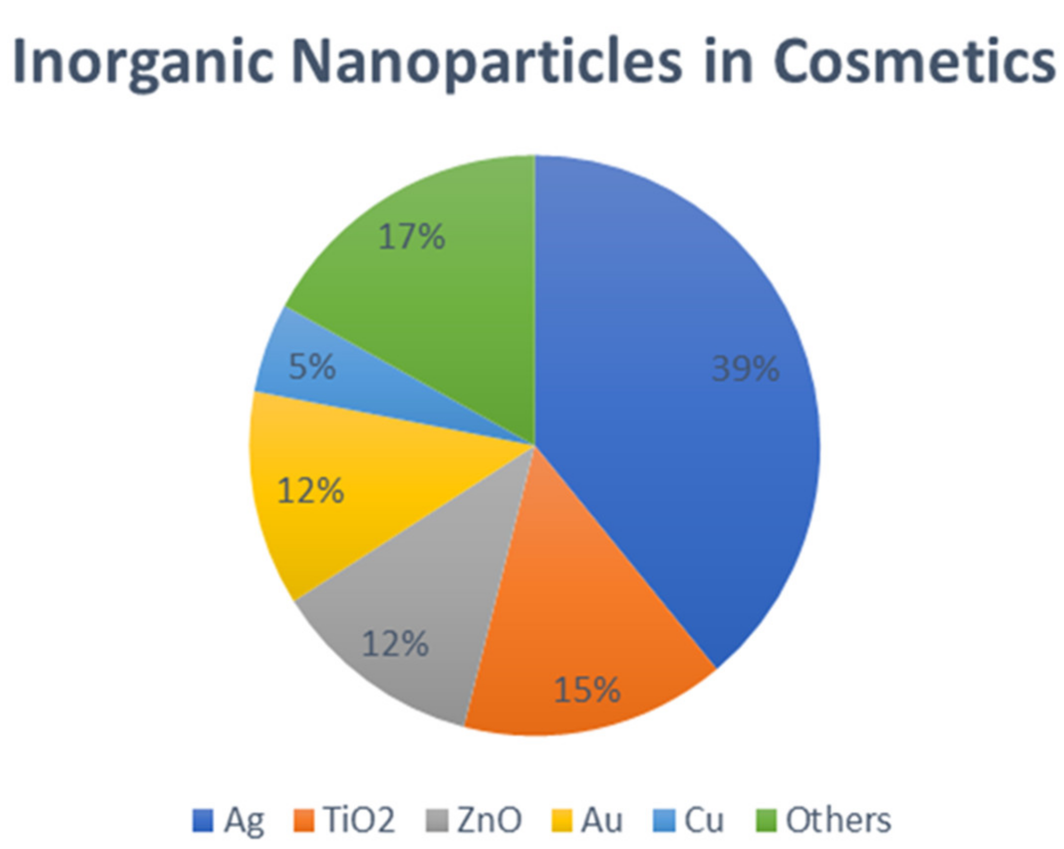 Gels 08 00173 g002 Gels 08 00173 g002