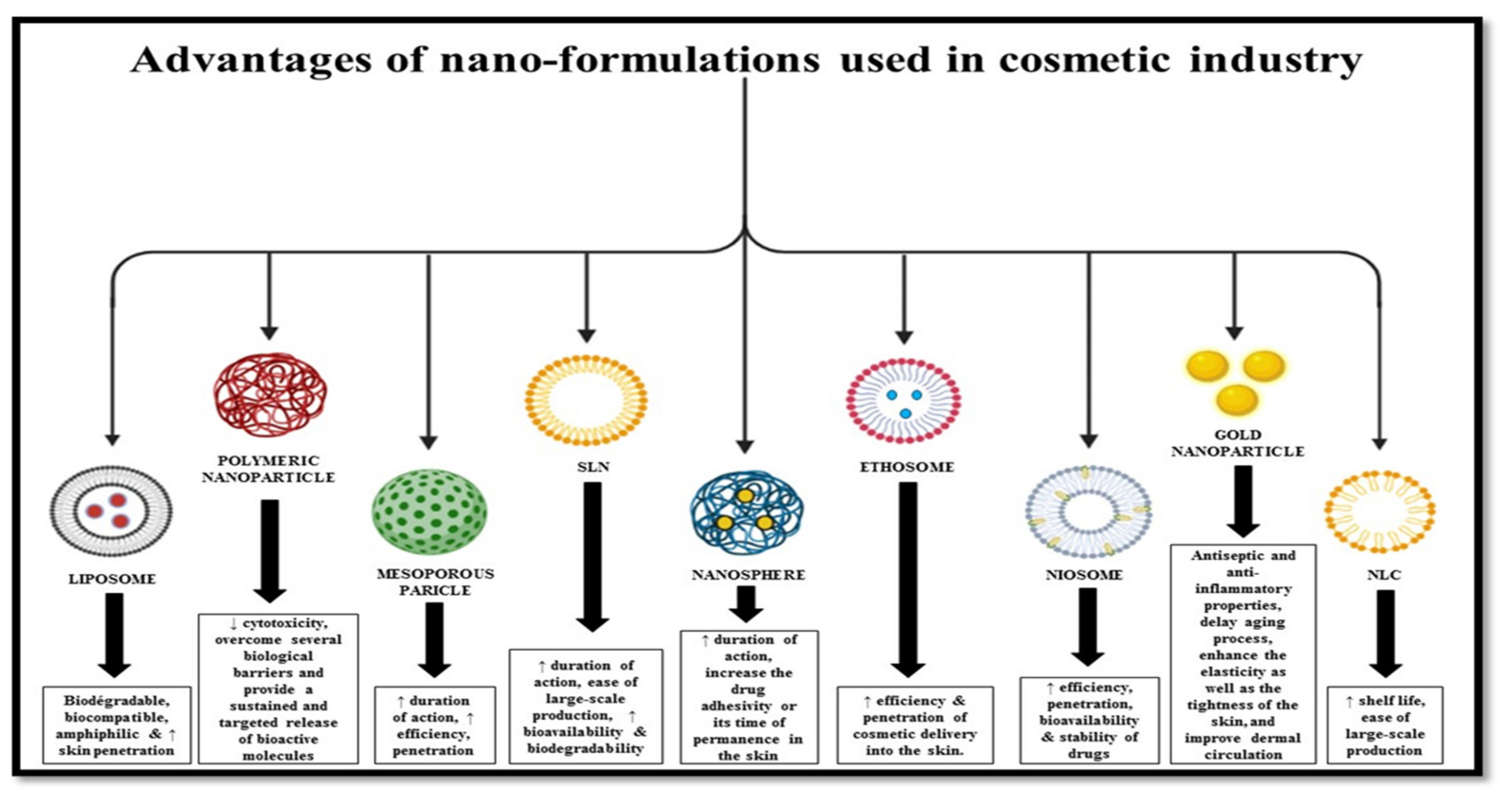 Gels 08 00173 g003 Gels 08 00173 g003
