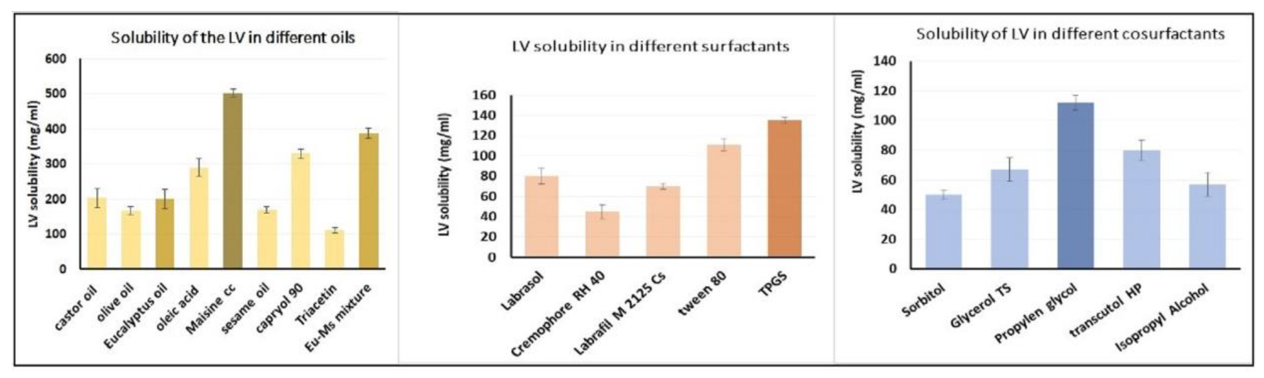 Gels 08 00176 g001 550