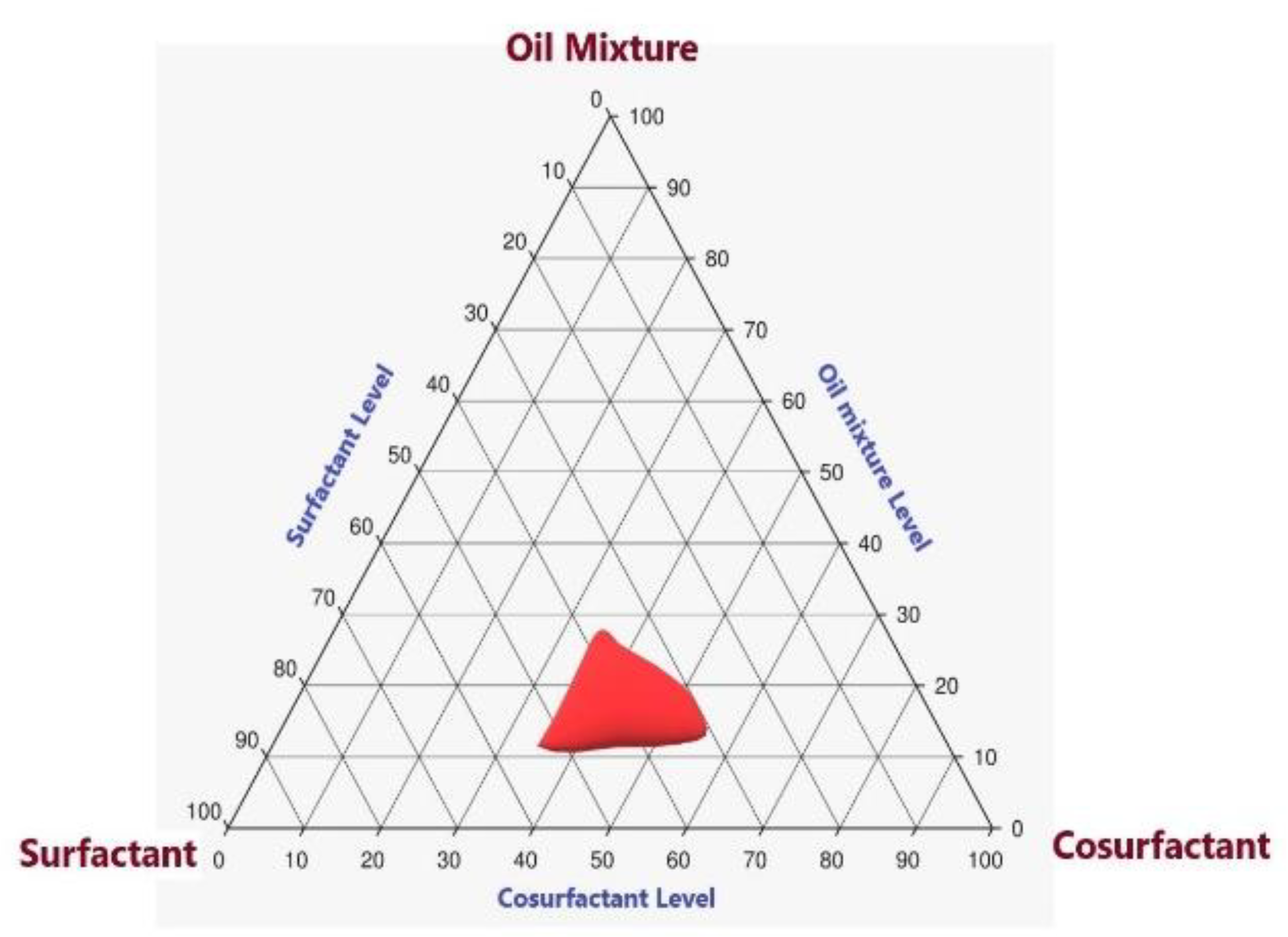 Gels 08 00176 g002 550