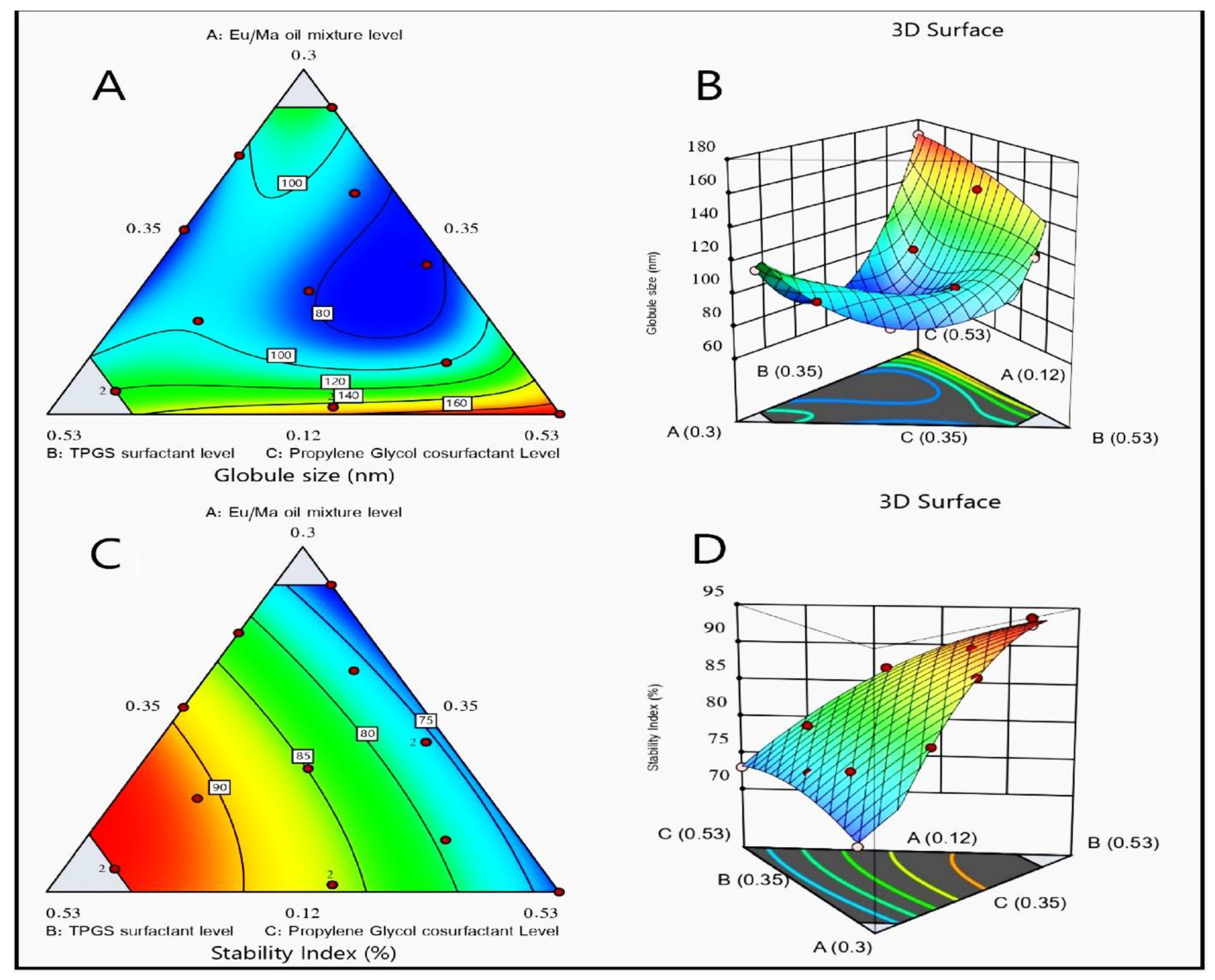 Gels 08 00176 g003 550