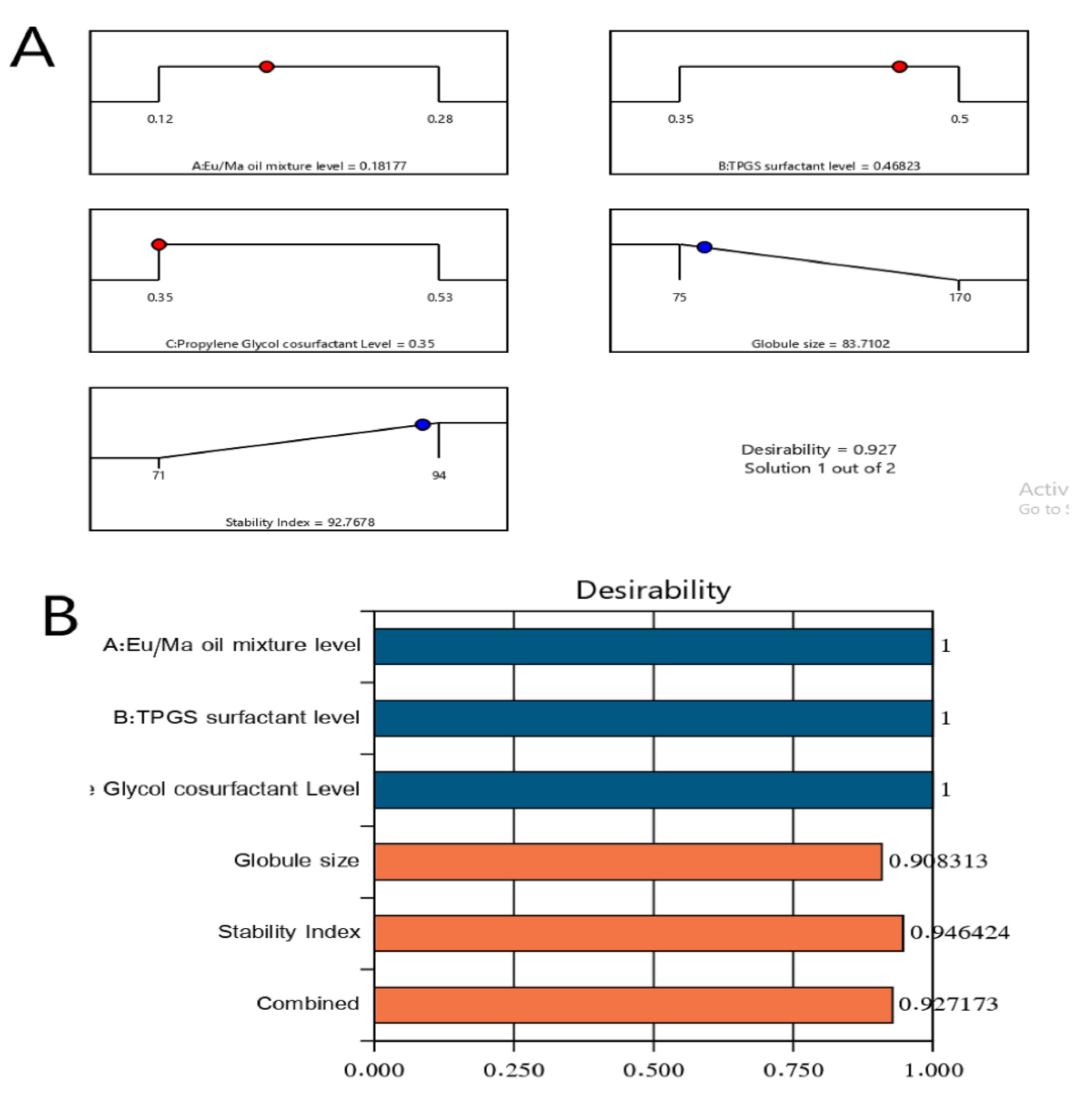 Gels 08 00176 g004 550