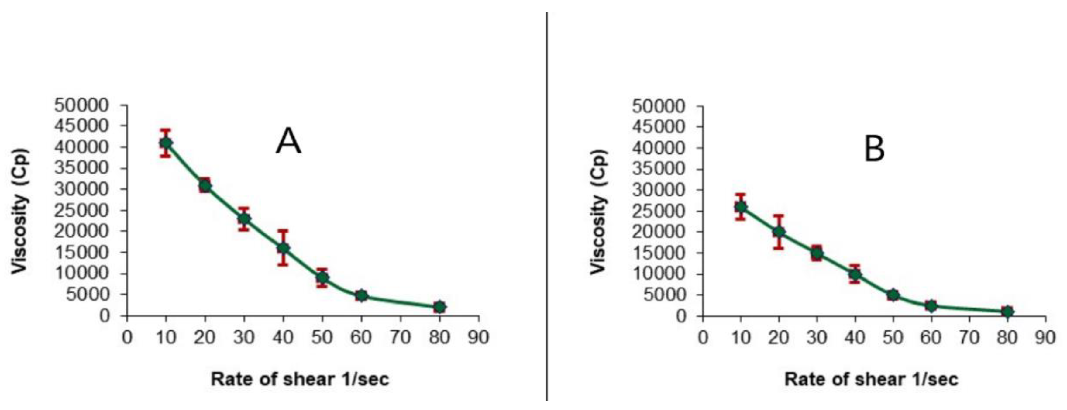Gels 08 00176 g005 550