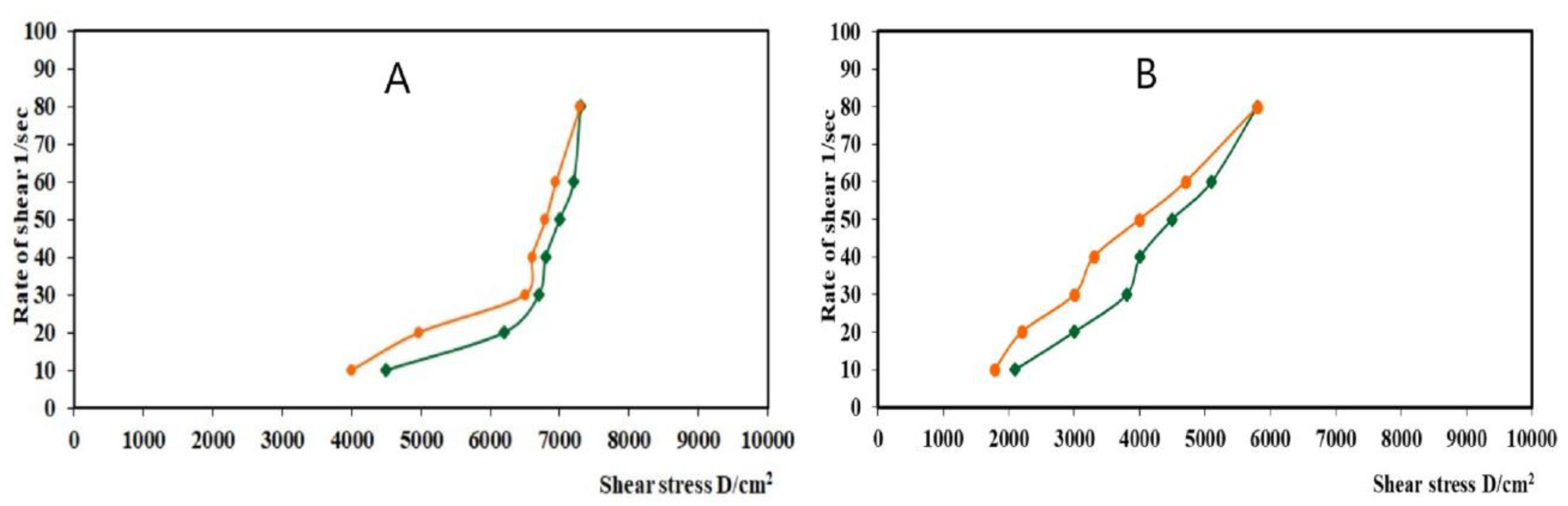 Gels 08 00176 g006 550
