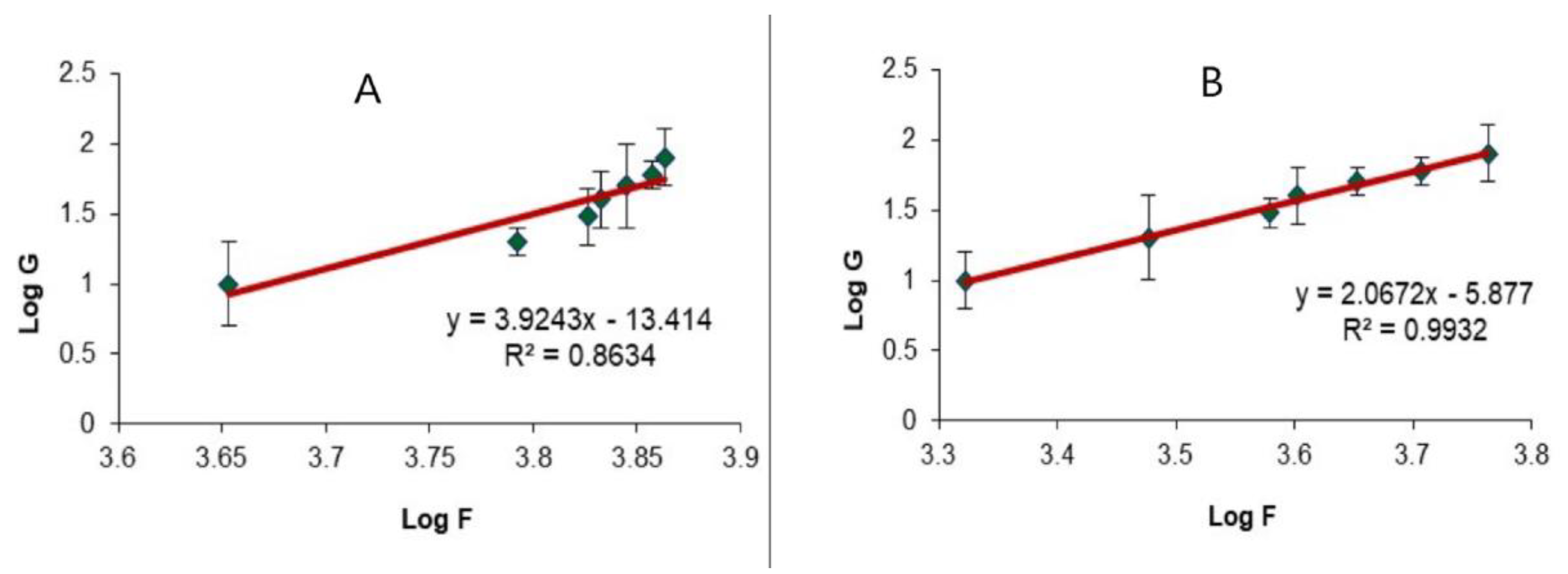 Gels 08 00176 g007 550