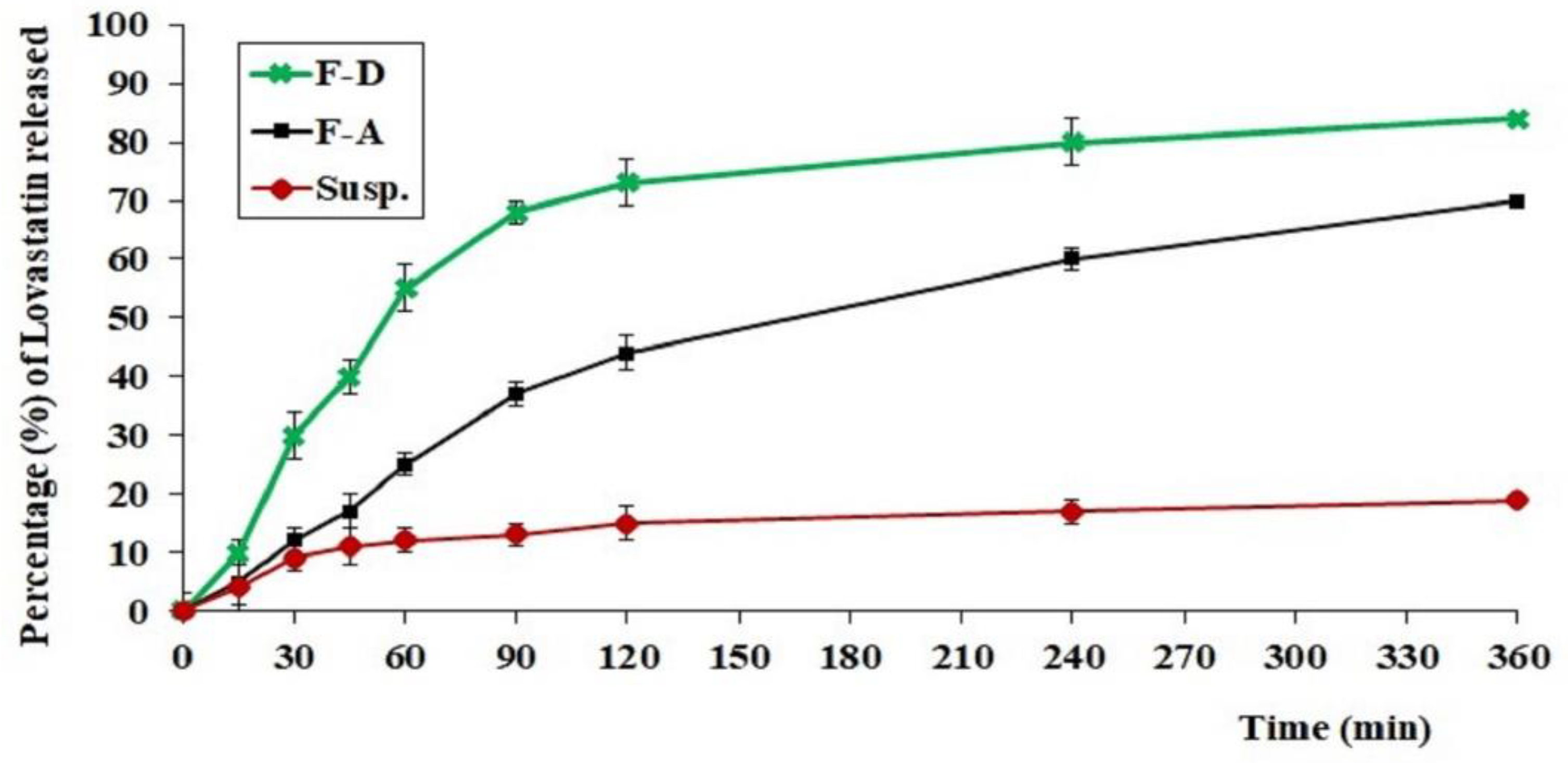 Gels 08 00176 g009 550