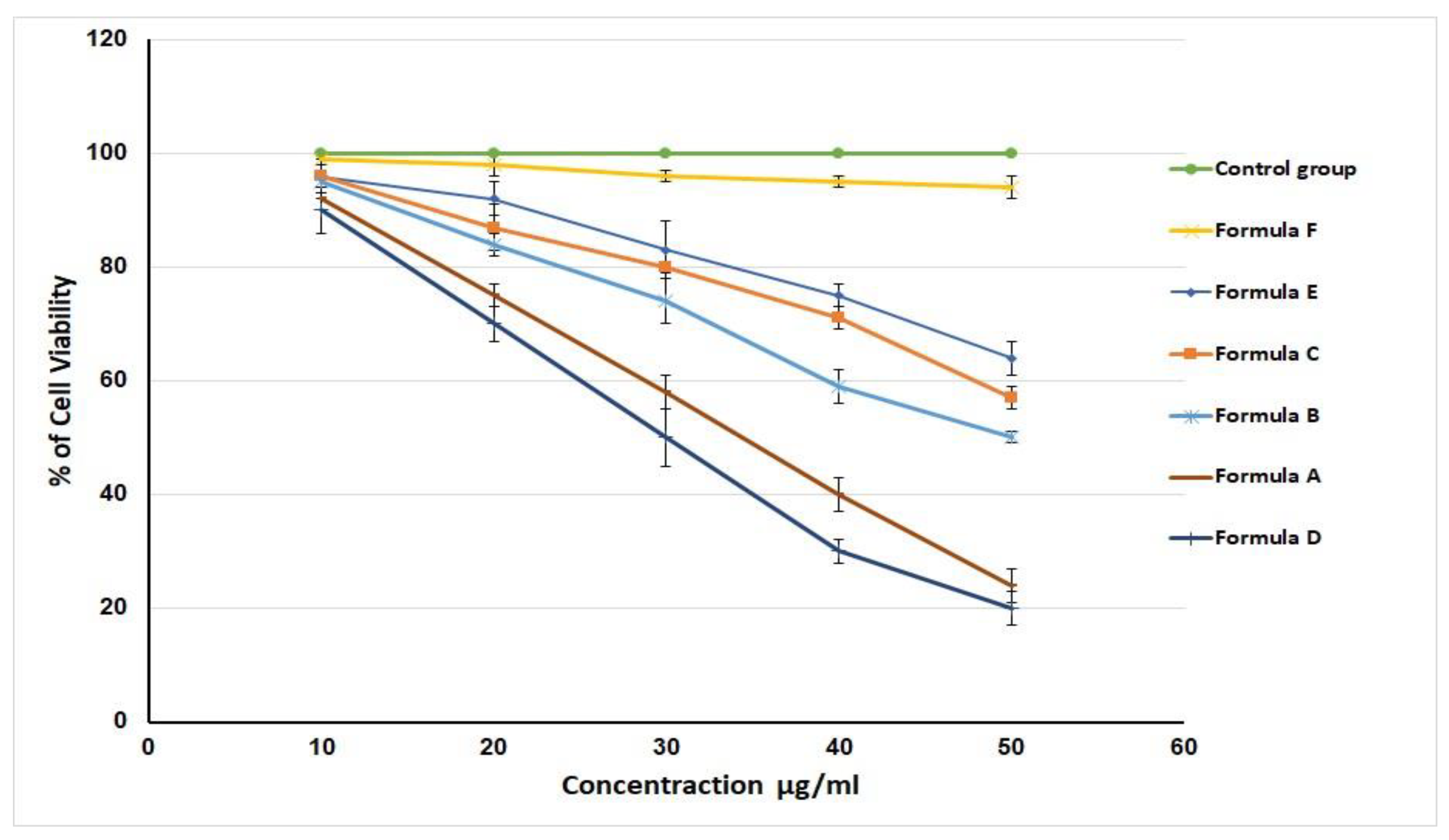 Gels 08 00176 g010 550
