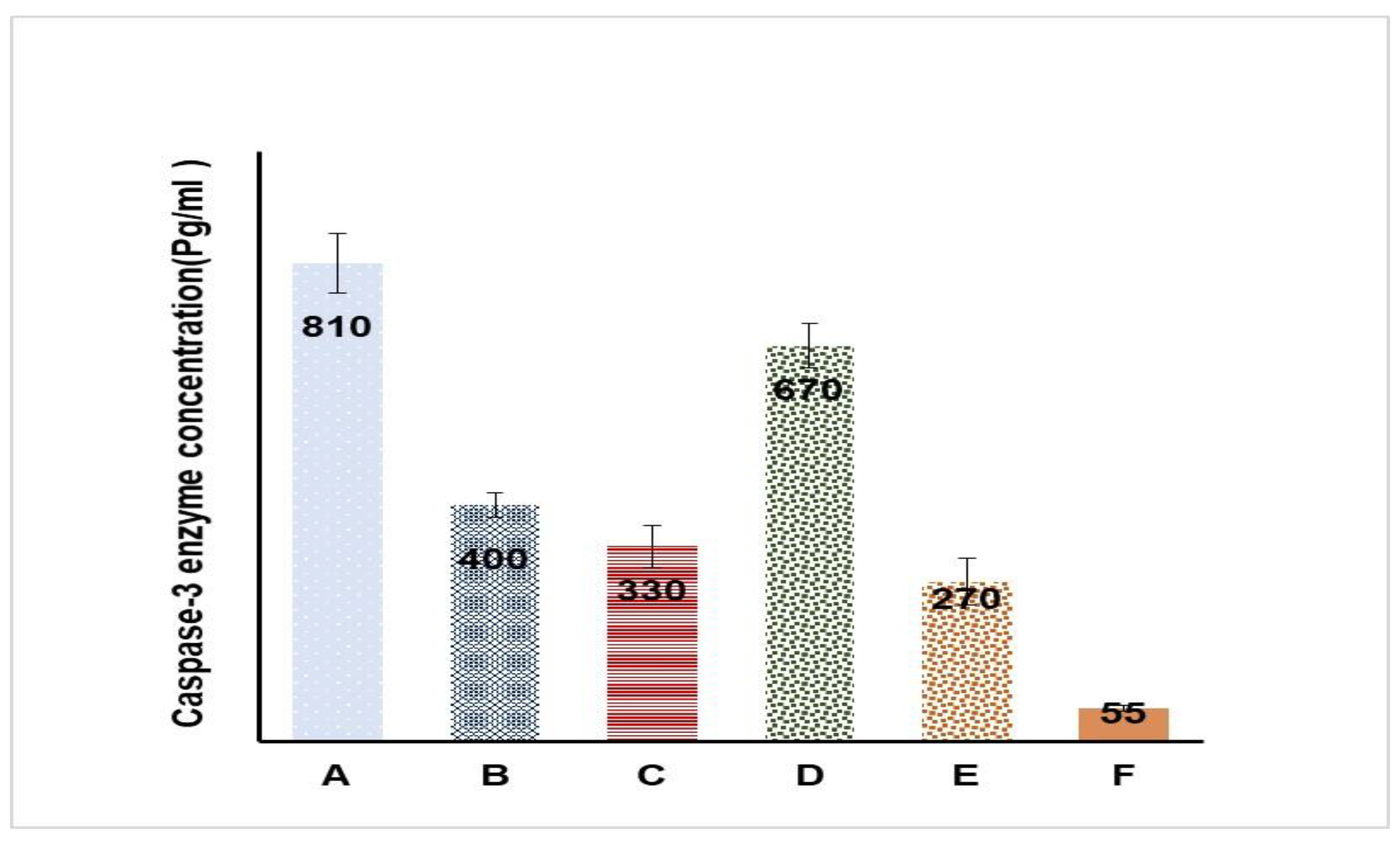 Gels 08 00176 g011 550