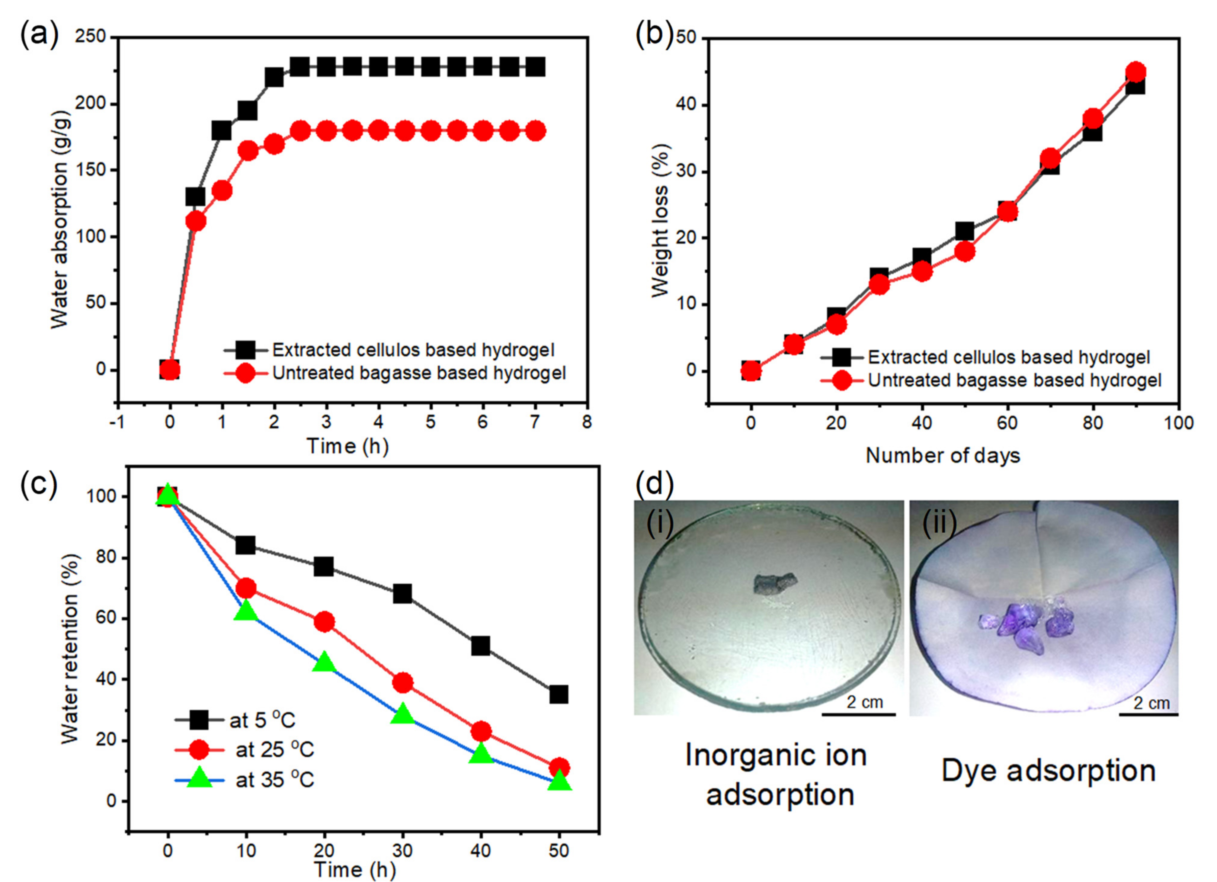 Gels 08 00177 g005 550