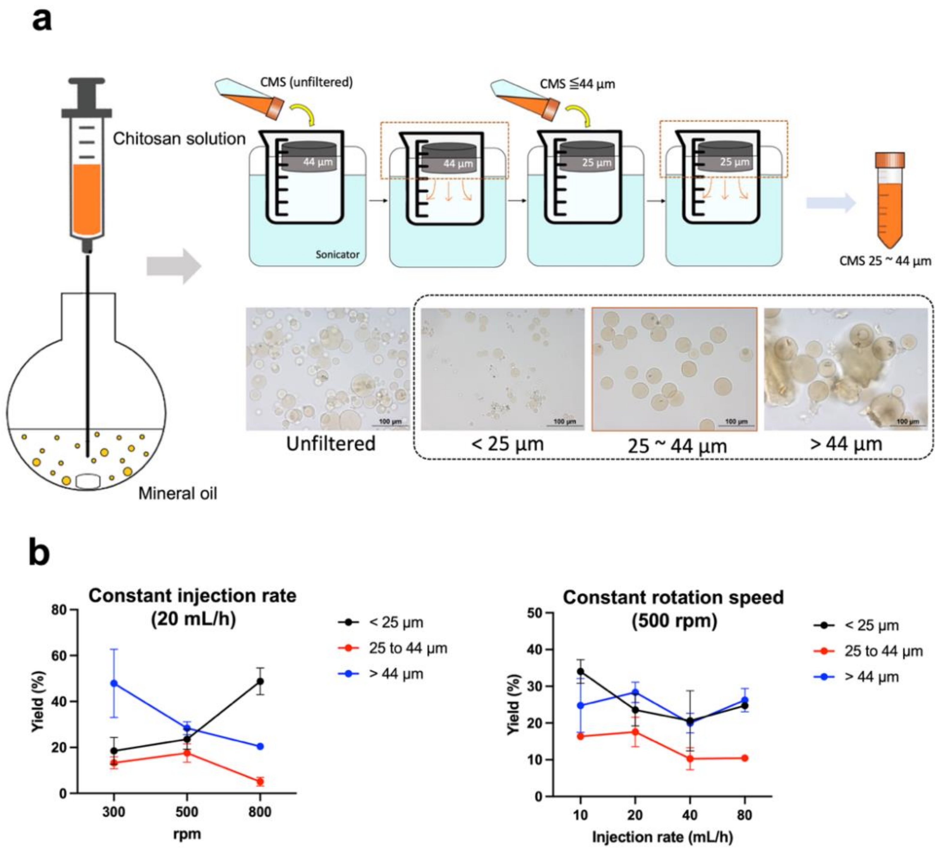 Gels 08 00180 g001 550