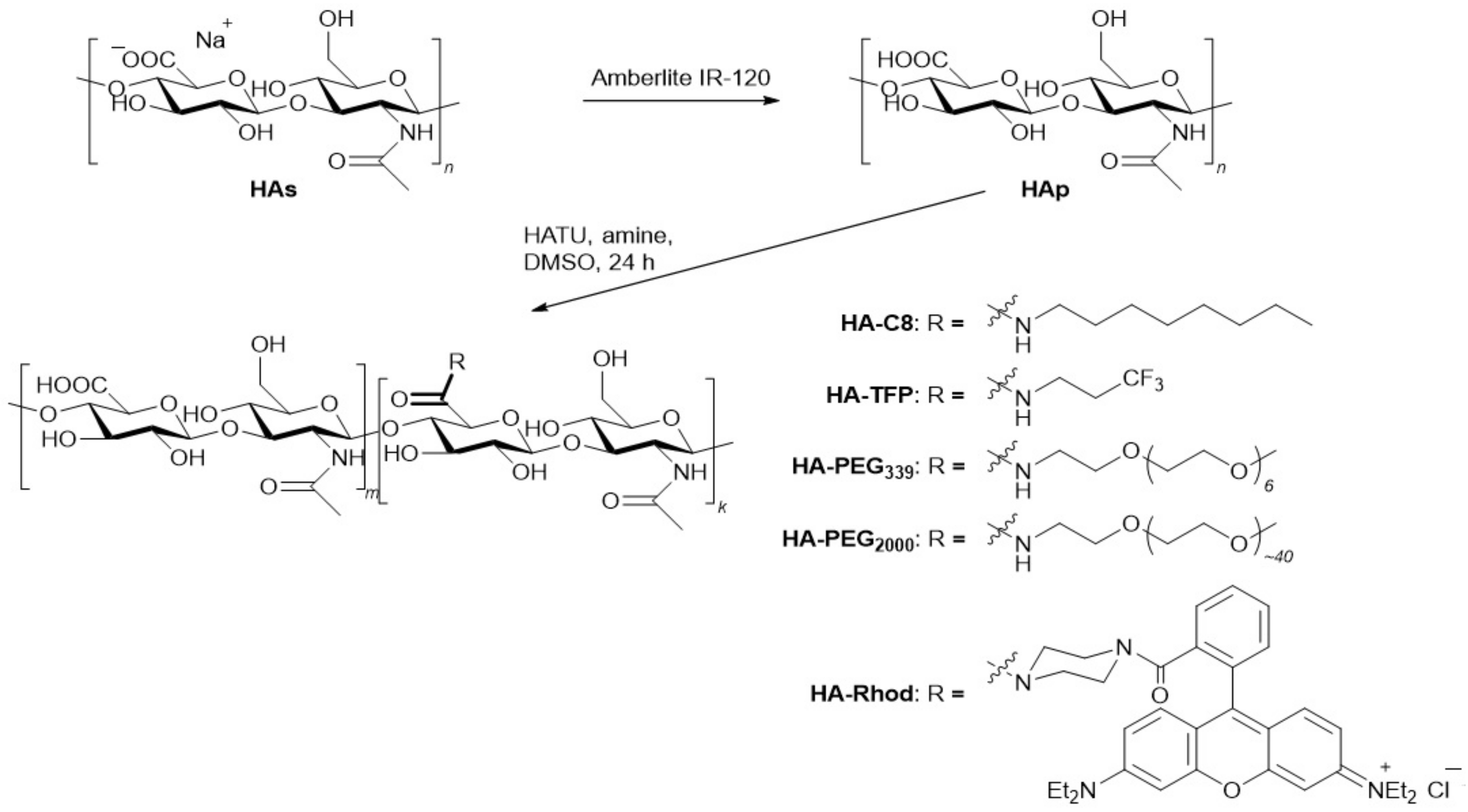 Gels 08 00182 sch001