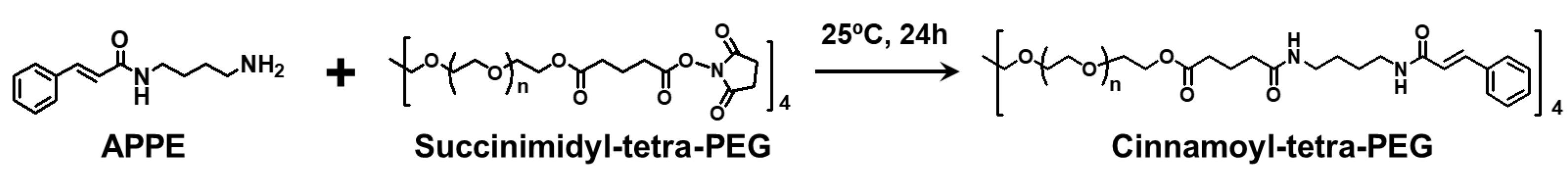 Gels 08 00183 sch001