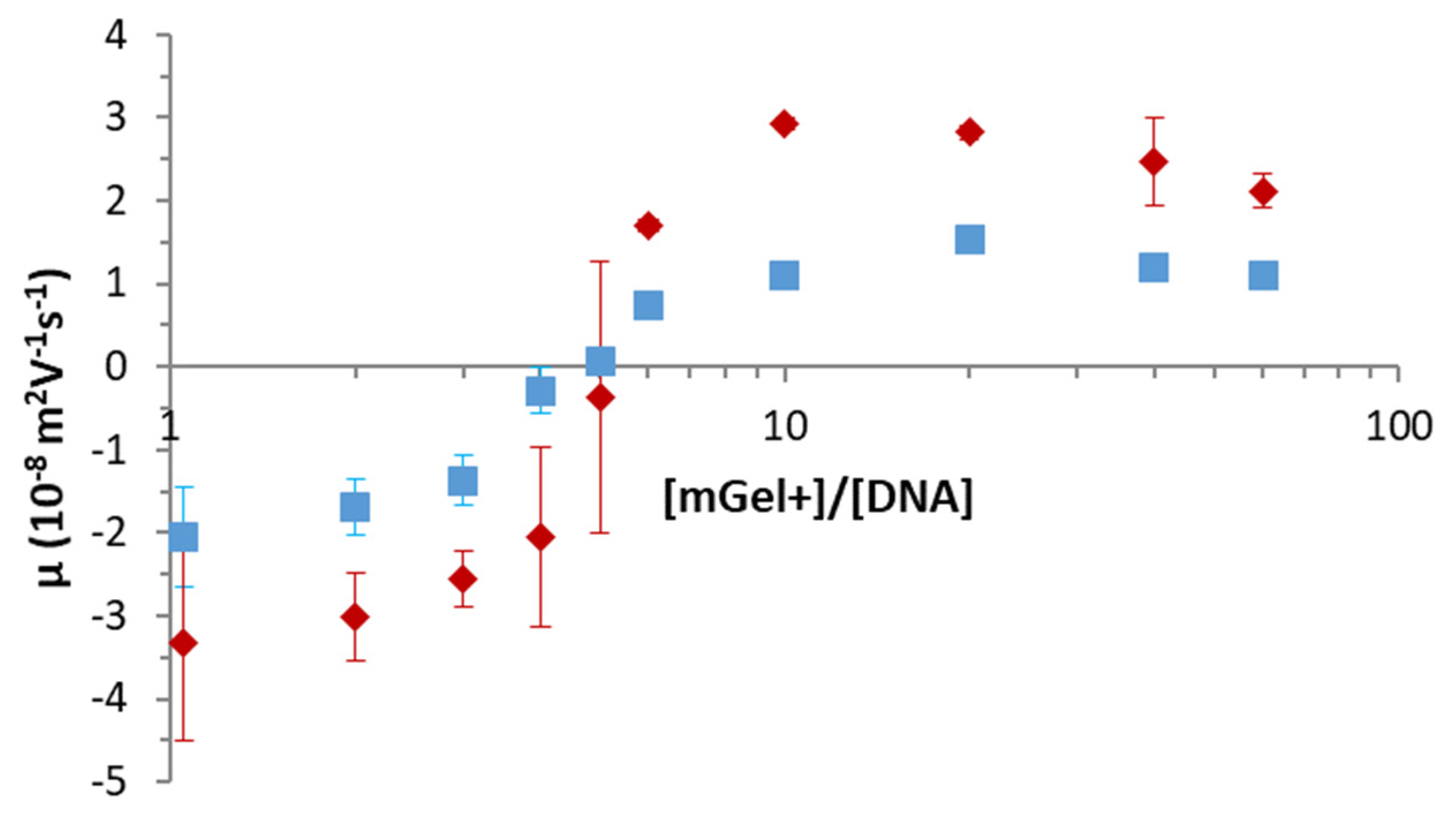 Gels 08 00184 g003 550