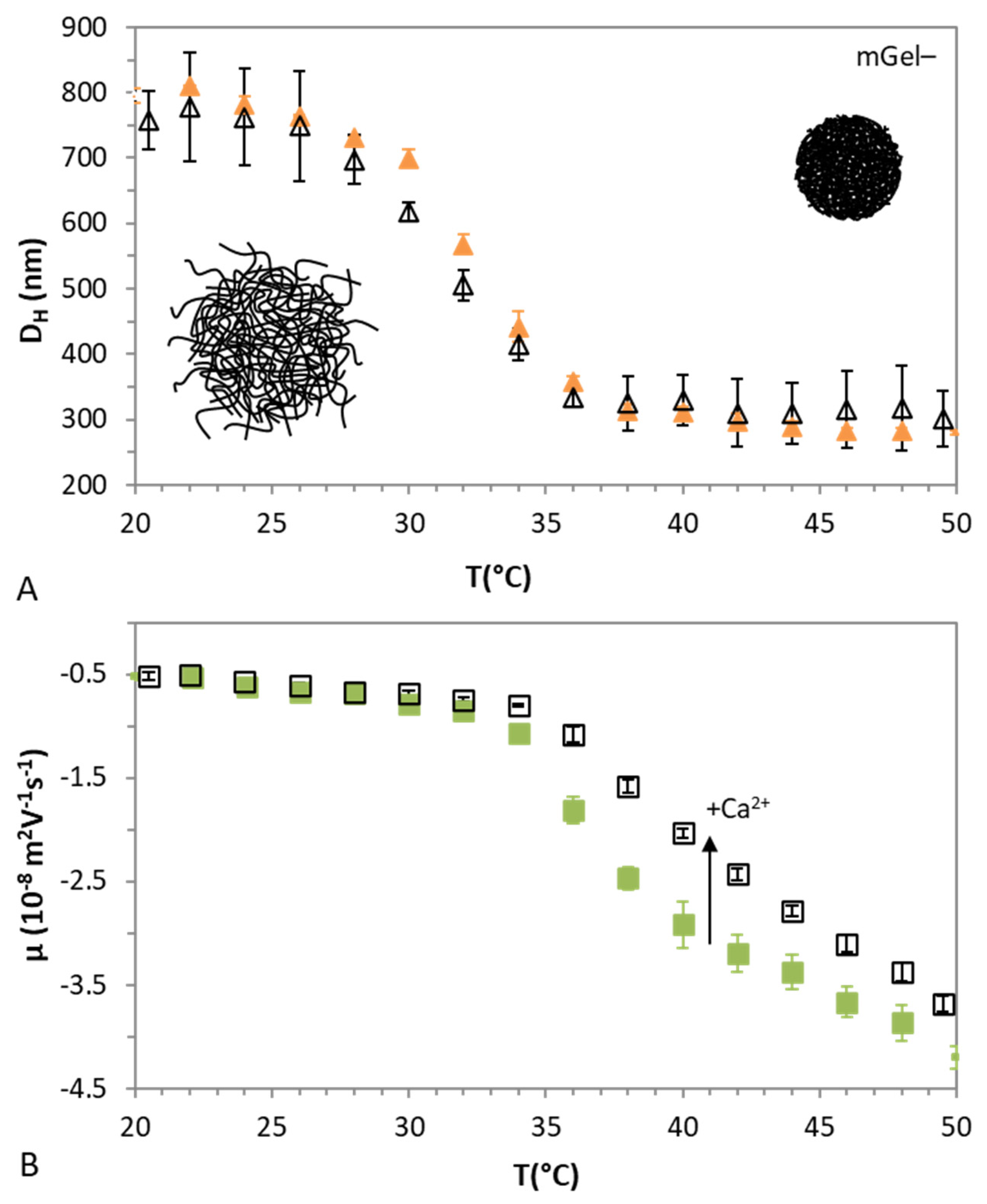 Gels 08 00184 g005 550