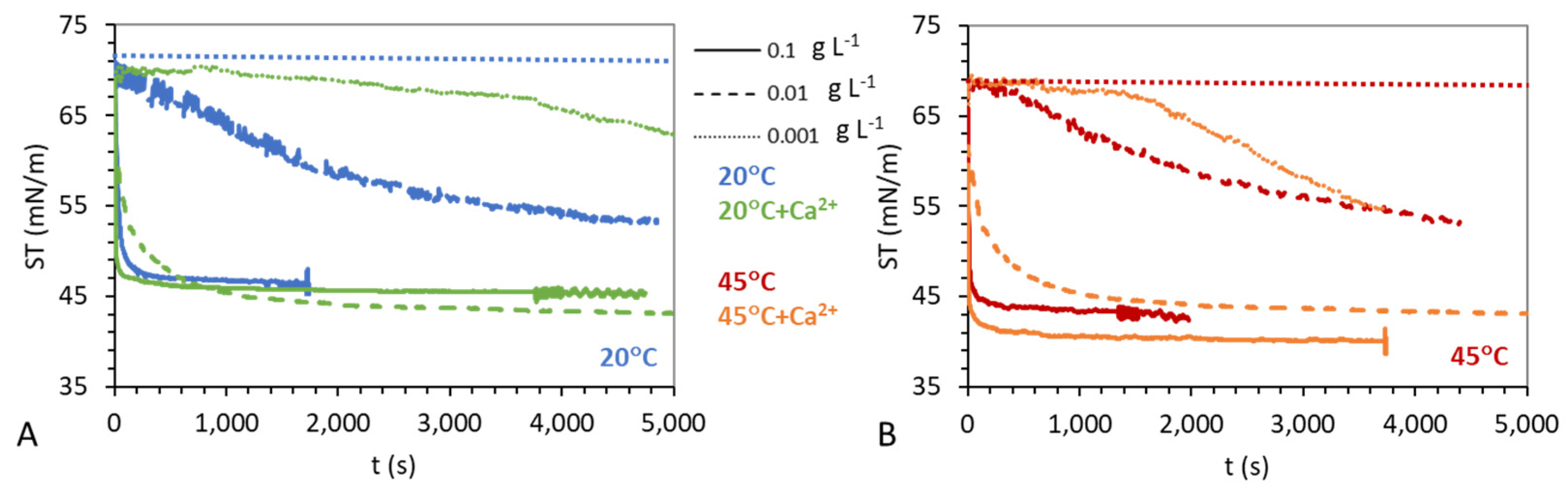 Gels 08 00184 g007 550