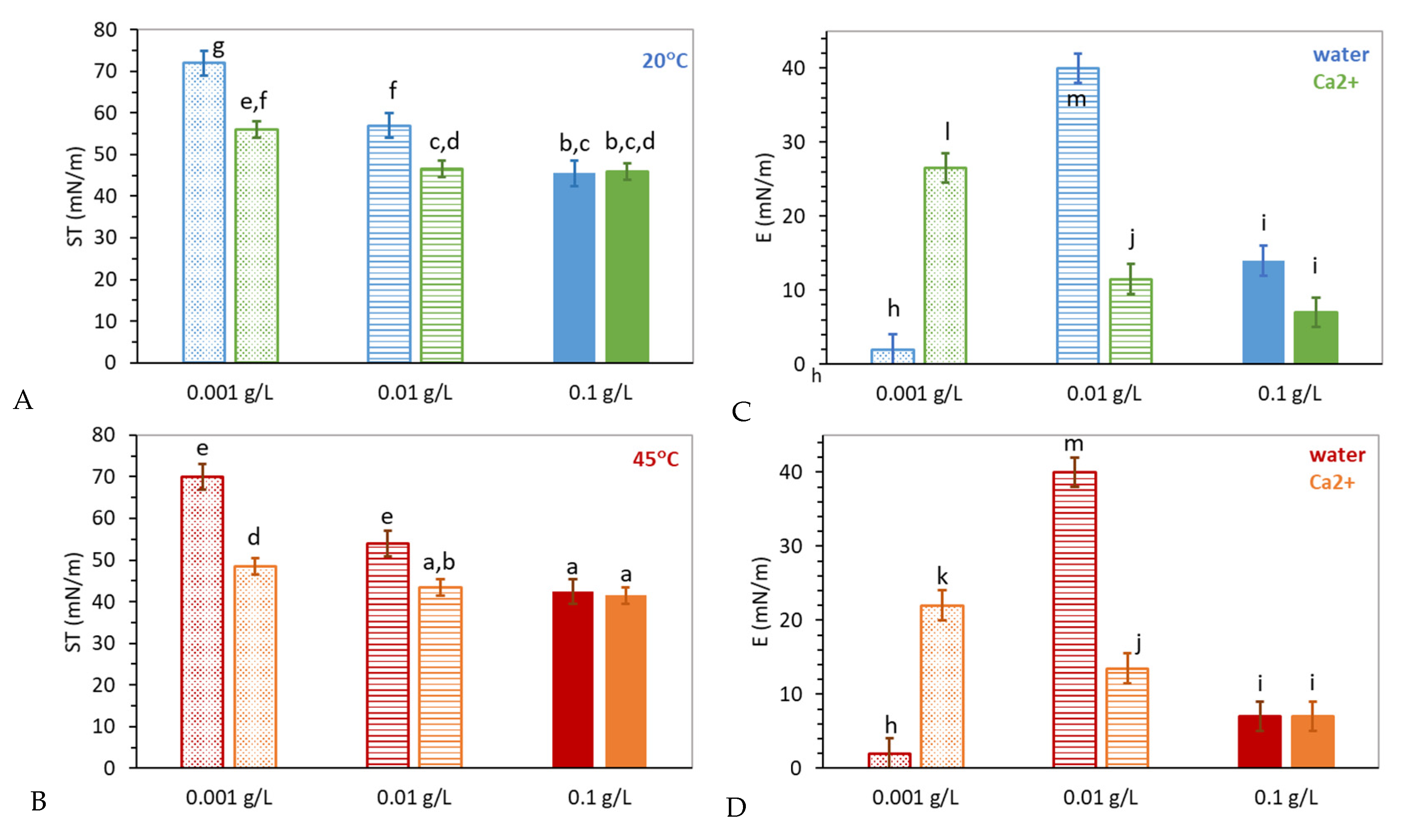 Gels 08 00184 g008 550
