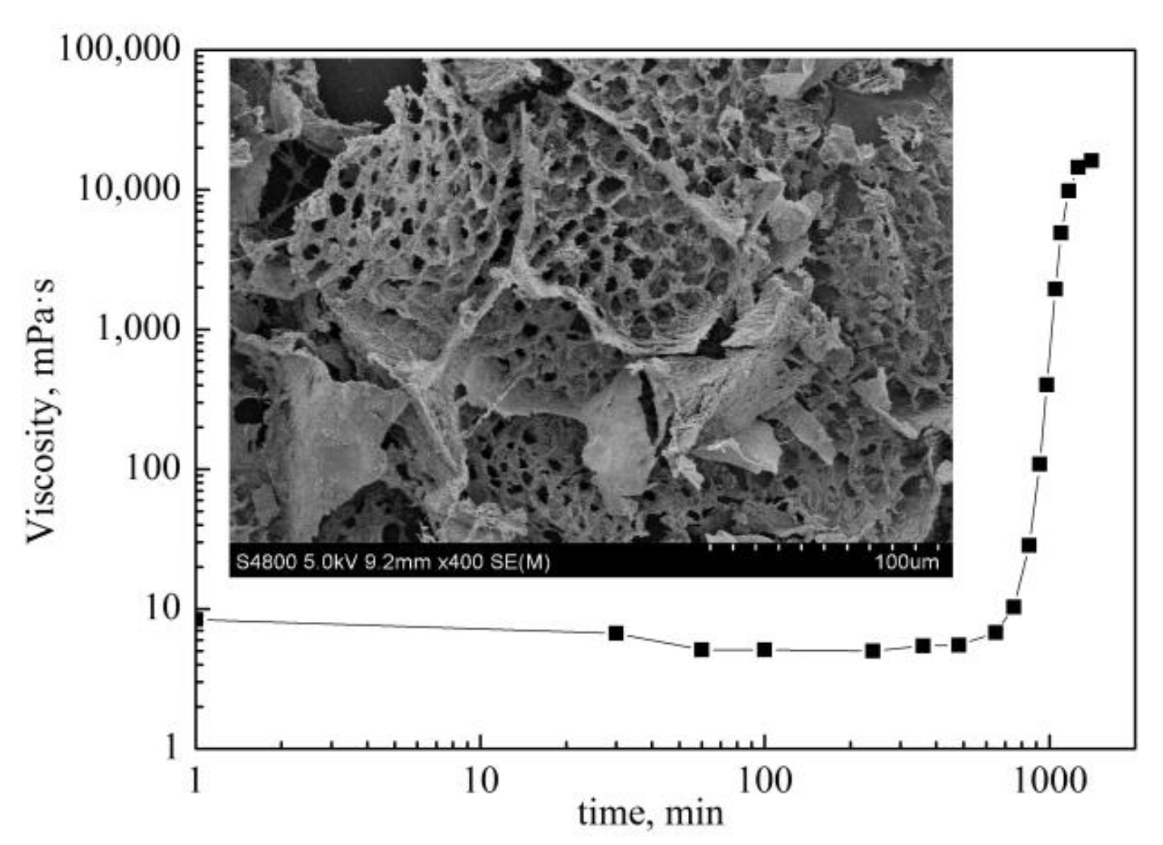 Gels 08 00185 g001 550
