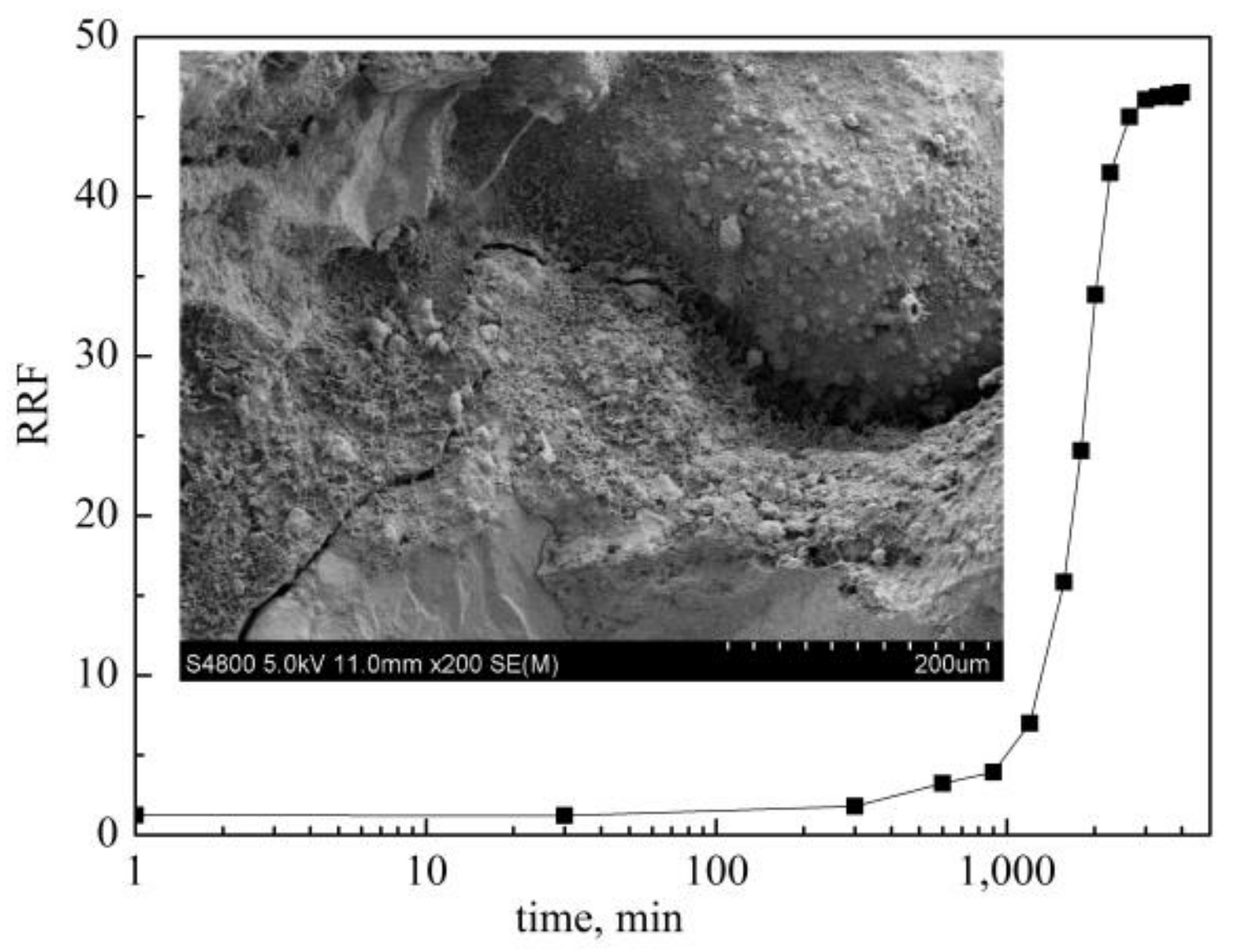 Gels 08 00185 g002 550