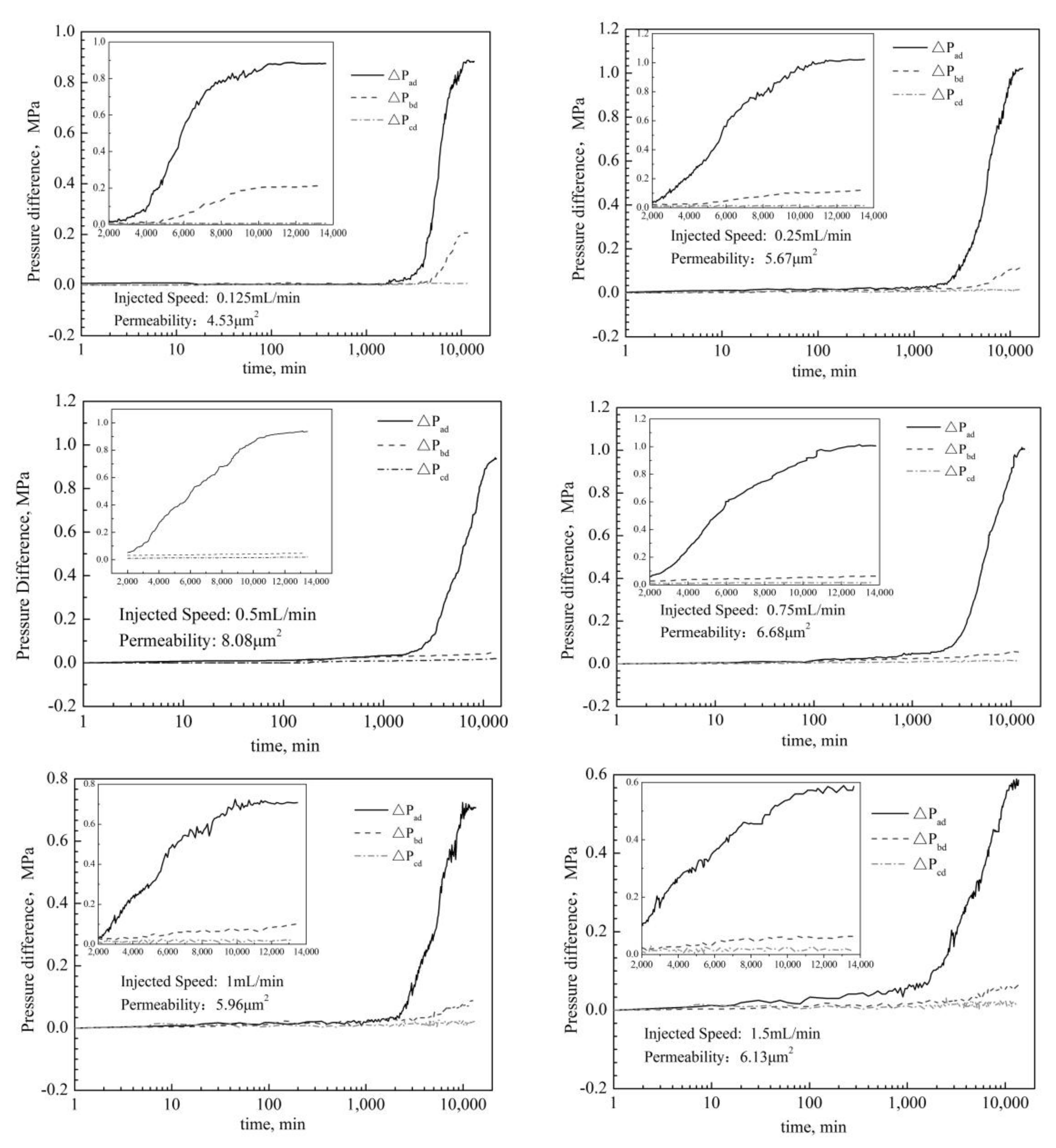 Gels 08 00185 g003a 550