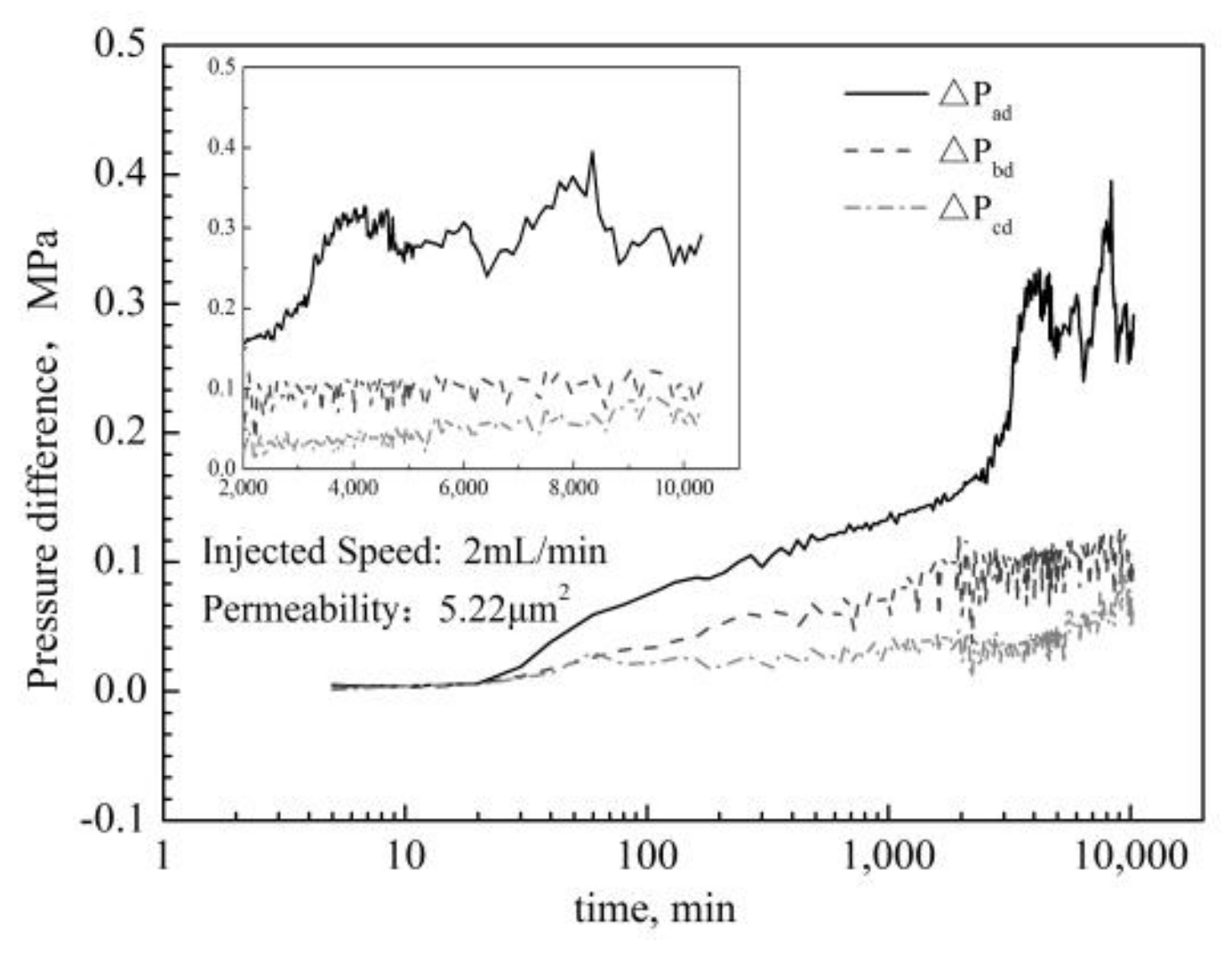 Gels 08 00185 g003b 550
