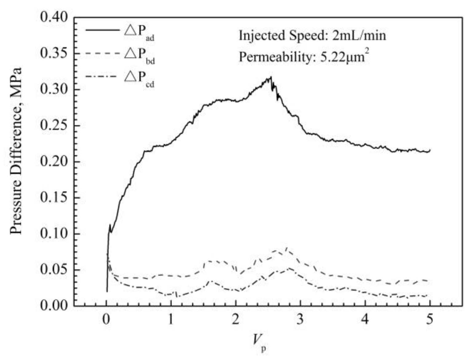 Gels 08 00185 g005b 550