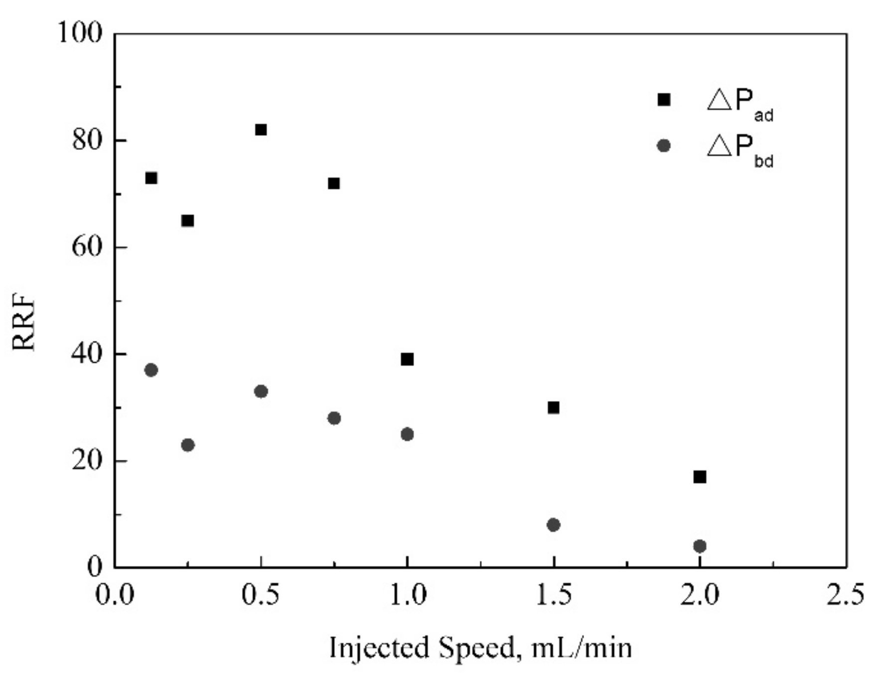 Gels 08 00185 g006 550