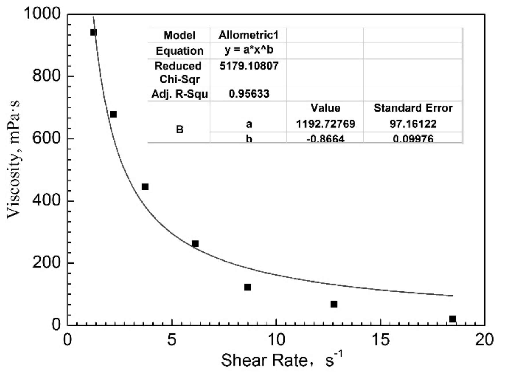 Gels 08 00185 g007 550